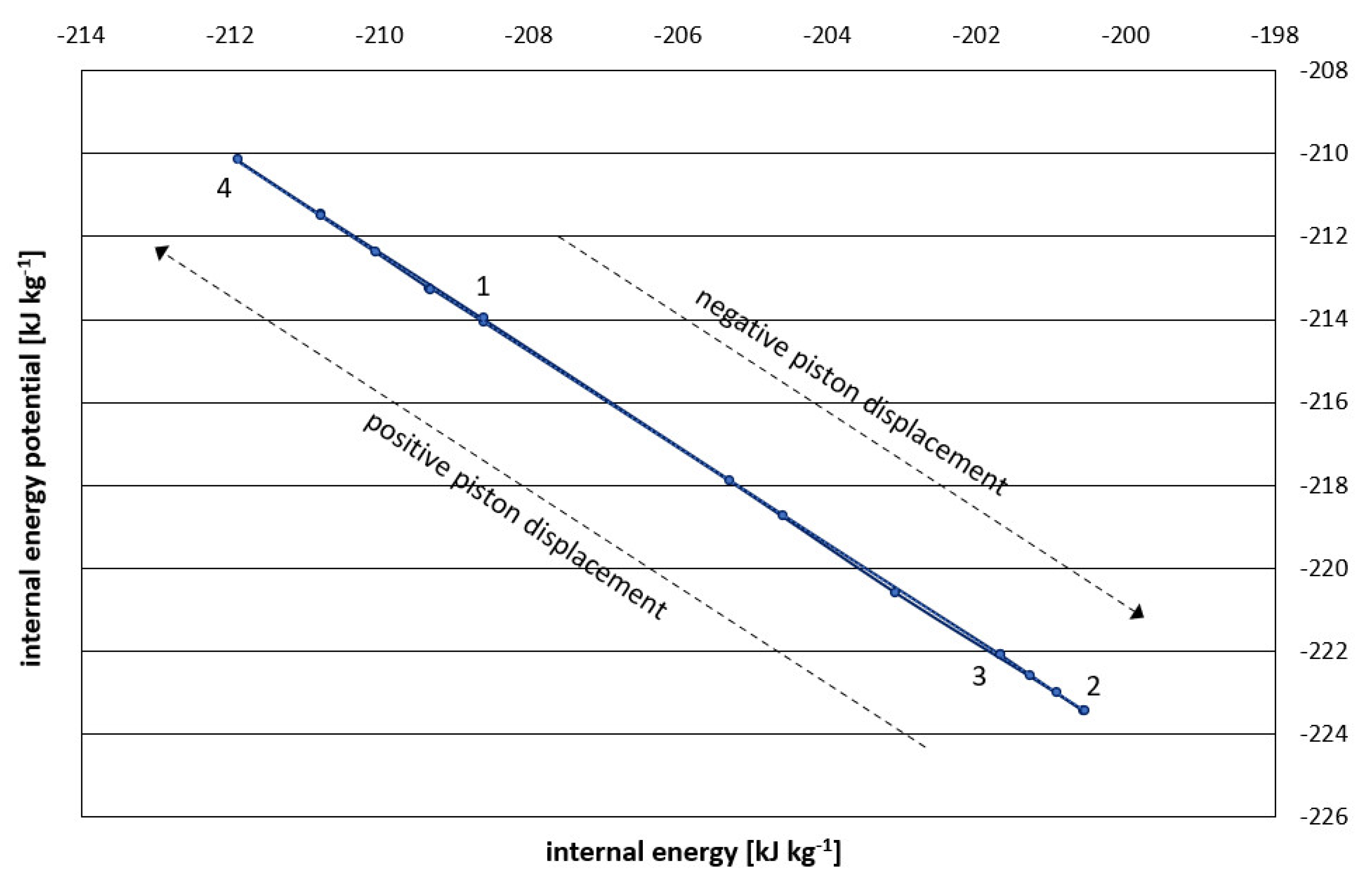 Preprints 116127 g002