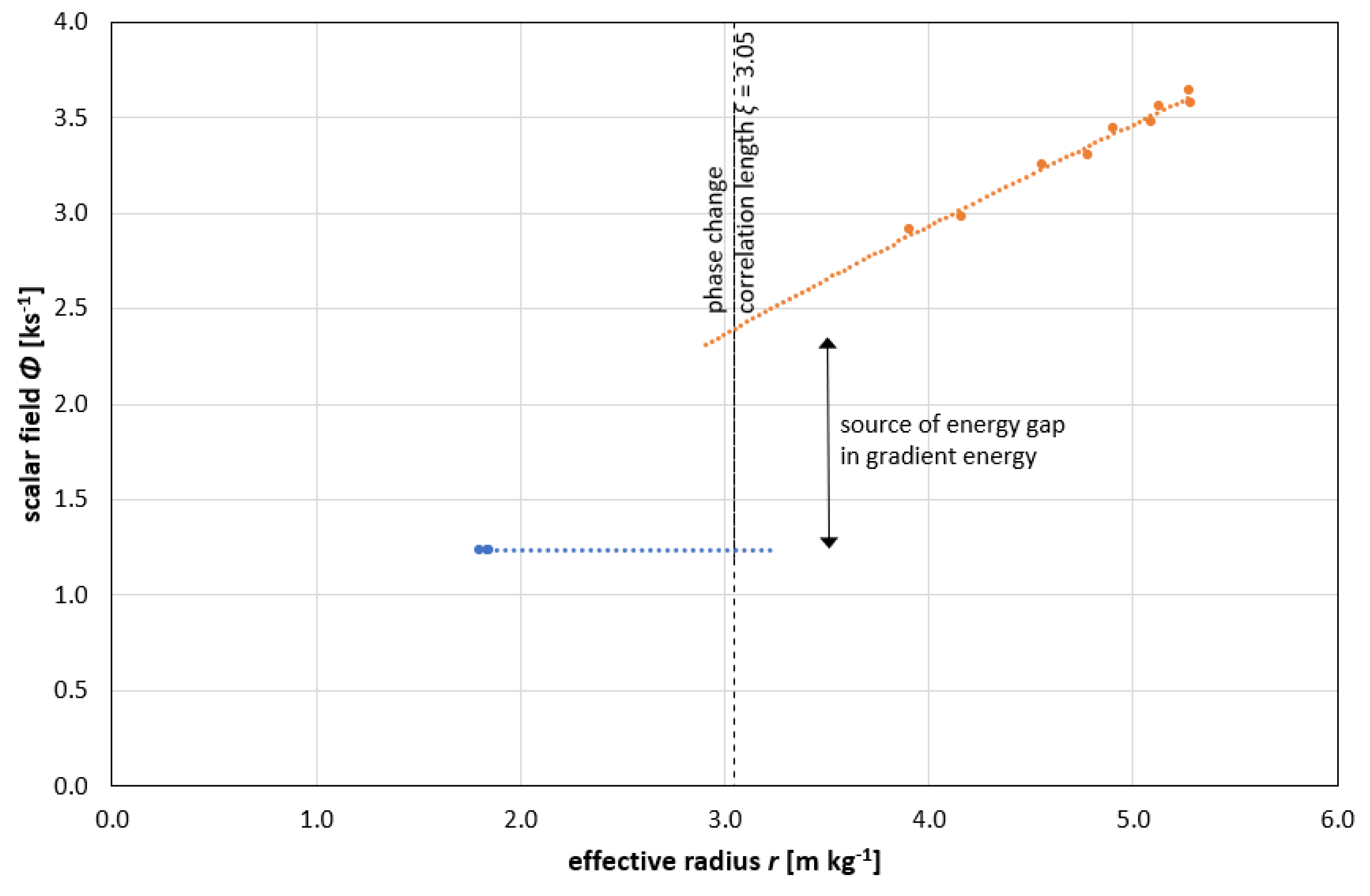 Preprints 116127 g003