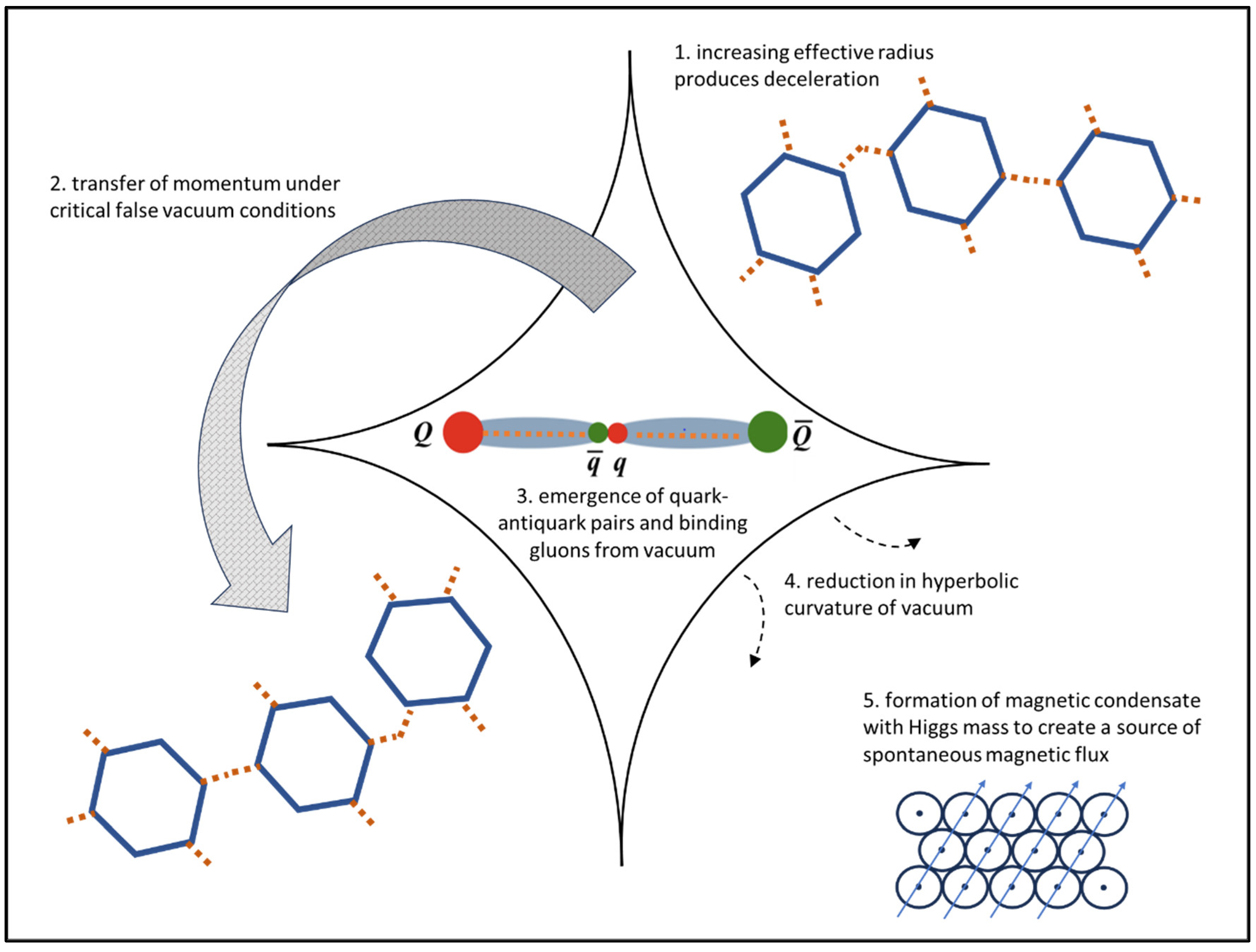 Preprints 116127 g005