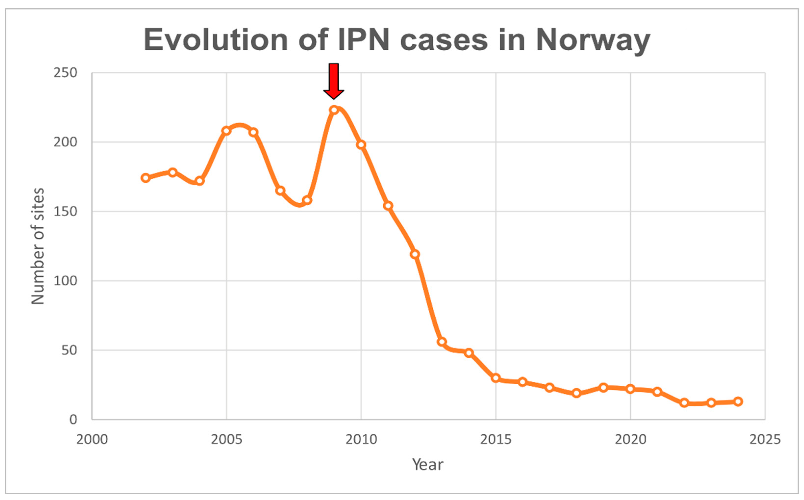 Preprints 181762 g001