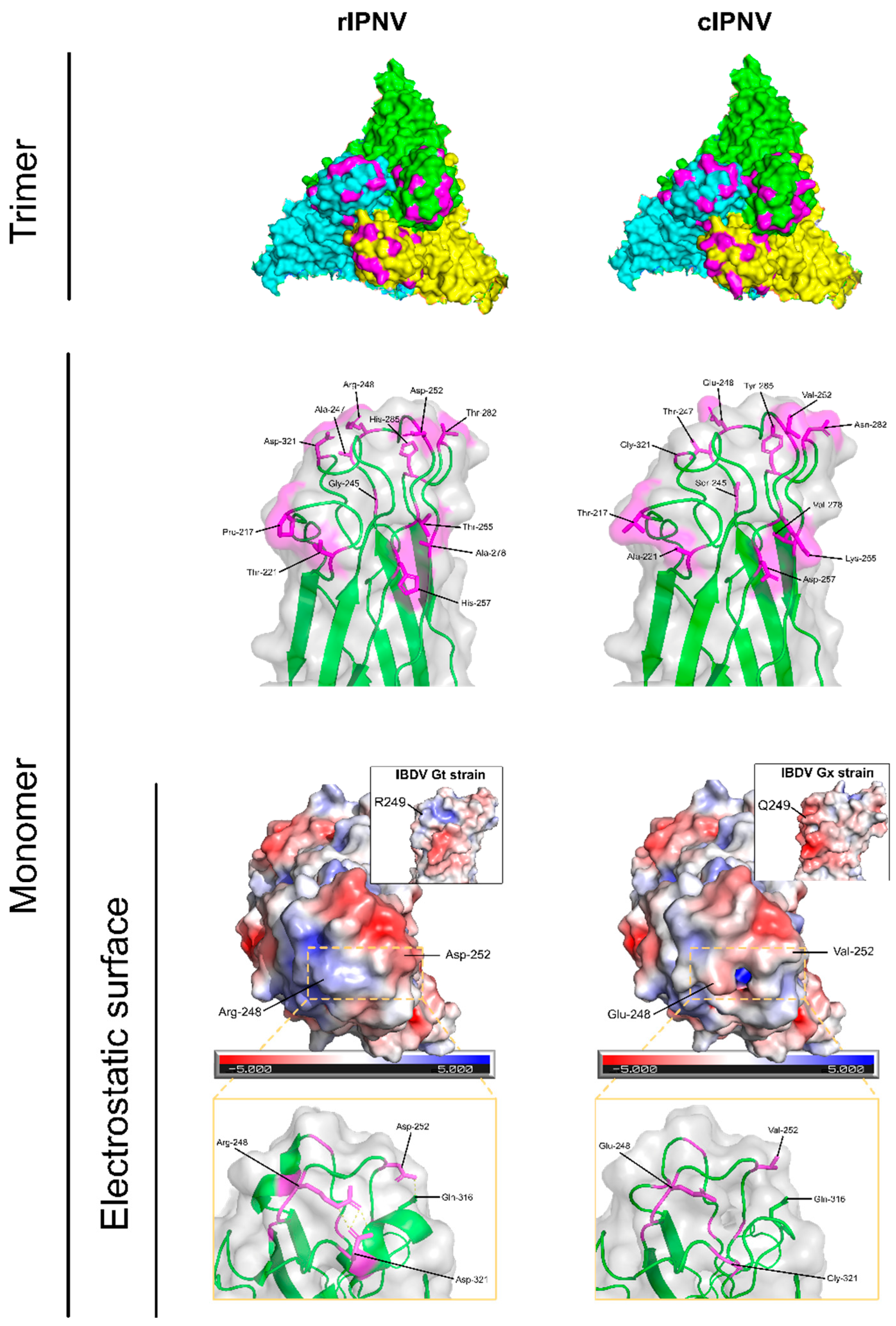 Preprints 181762 g003