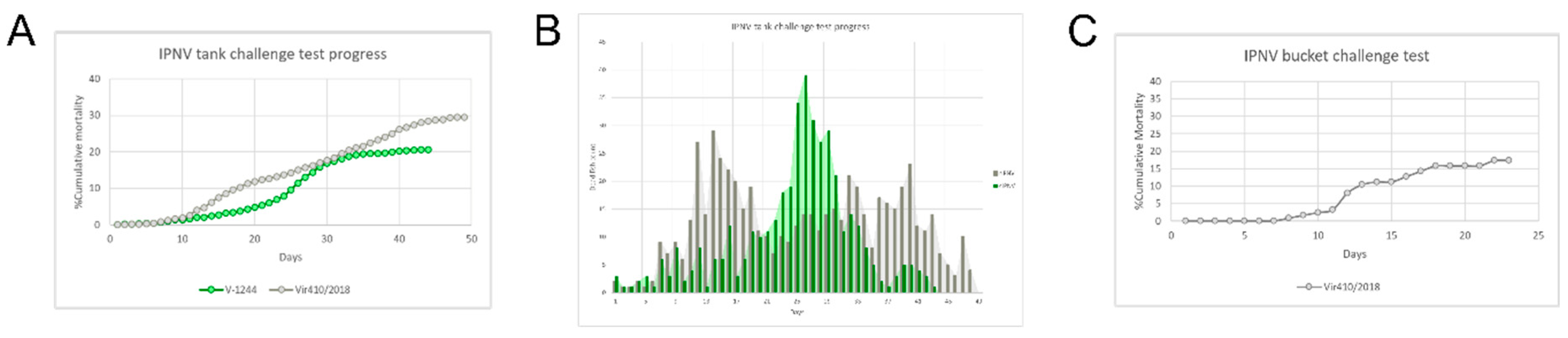 Preprints 181762 g004
