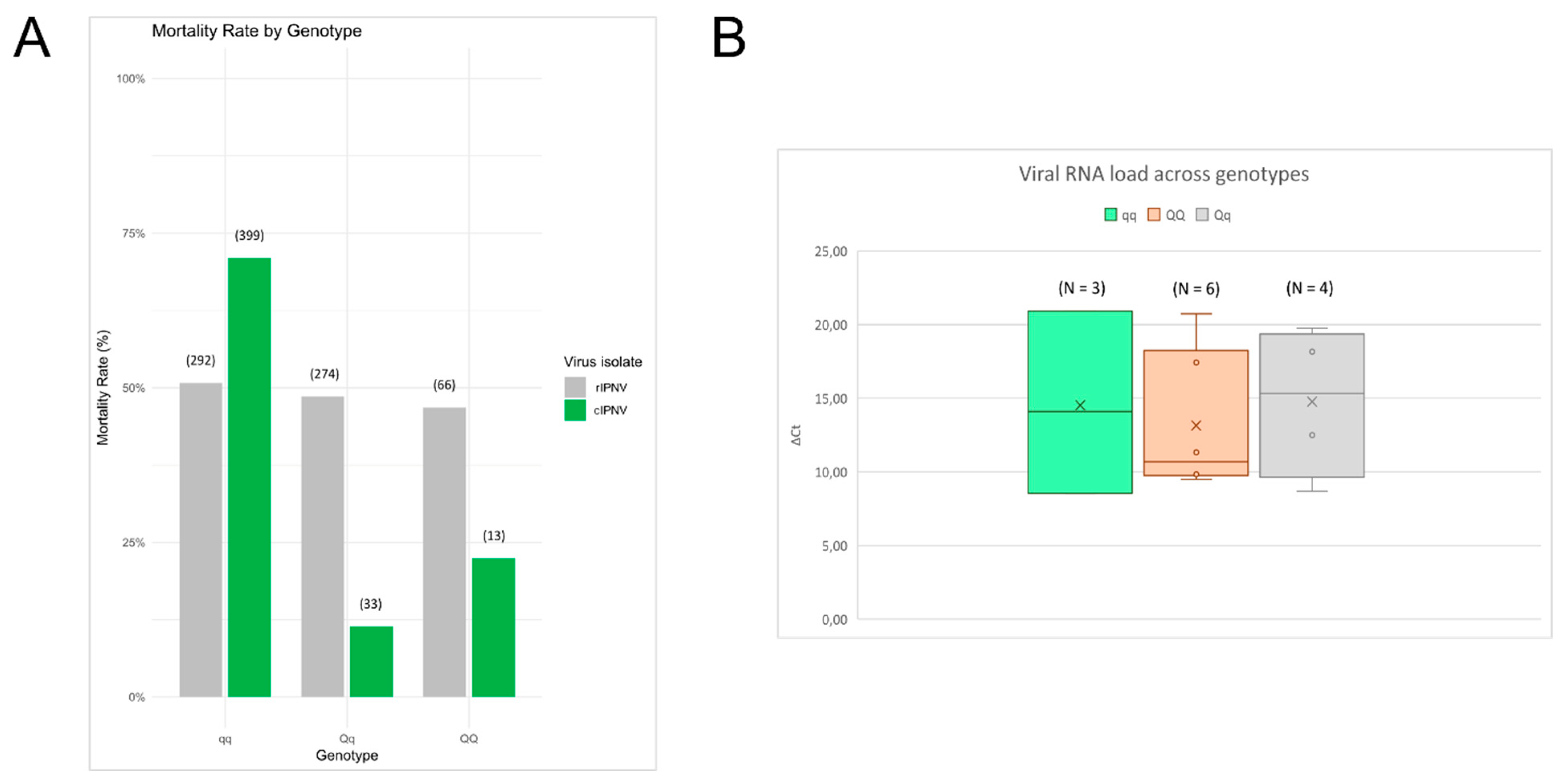 Preprints 181762 g005