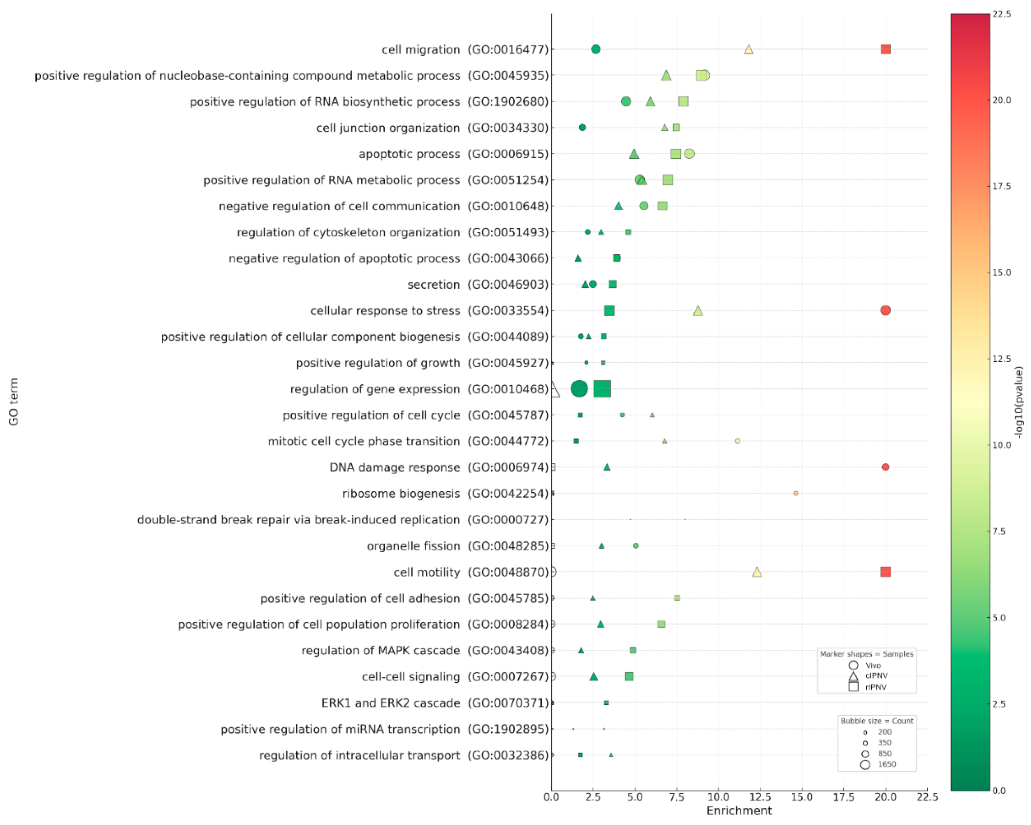 Preprints 181762 g007