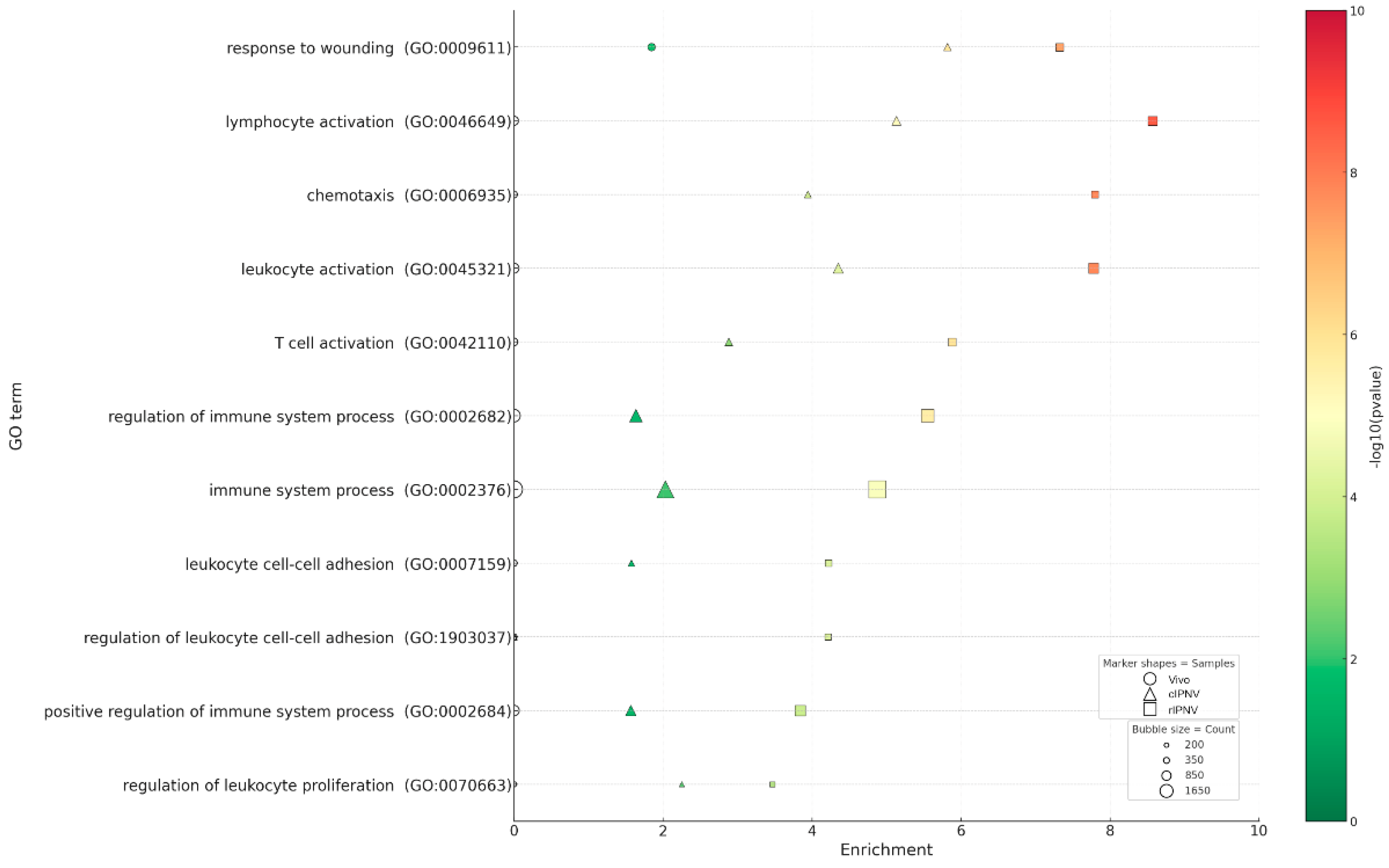 Preprints 181762 g008