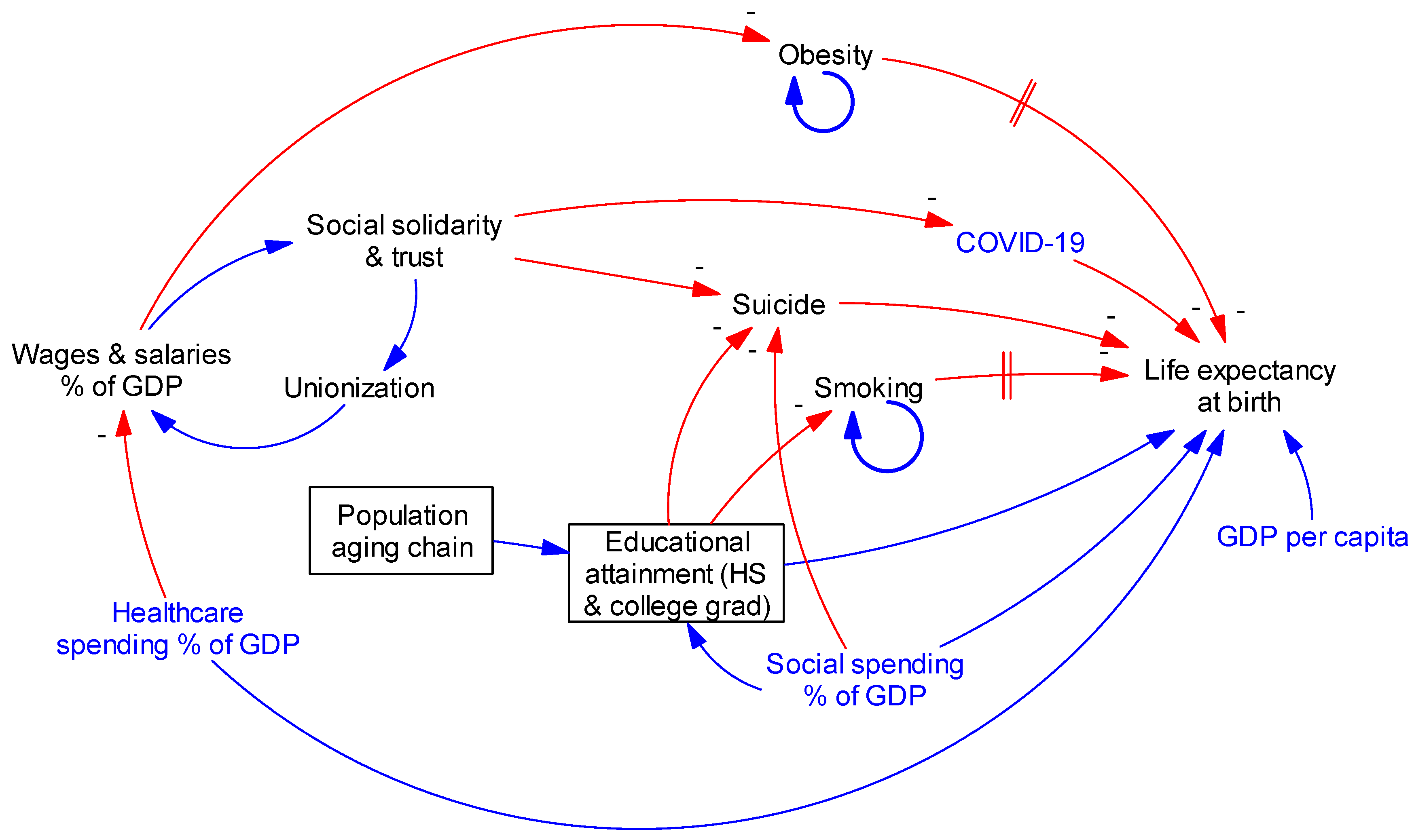Preprints 121899 g001
