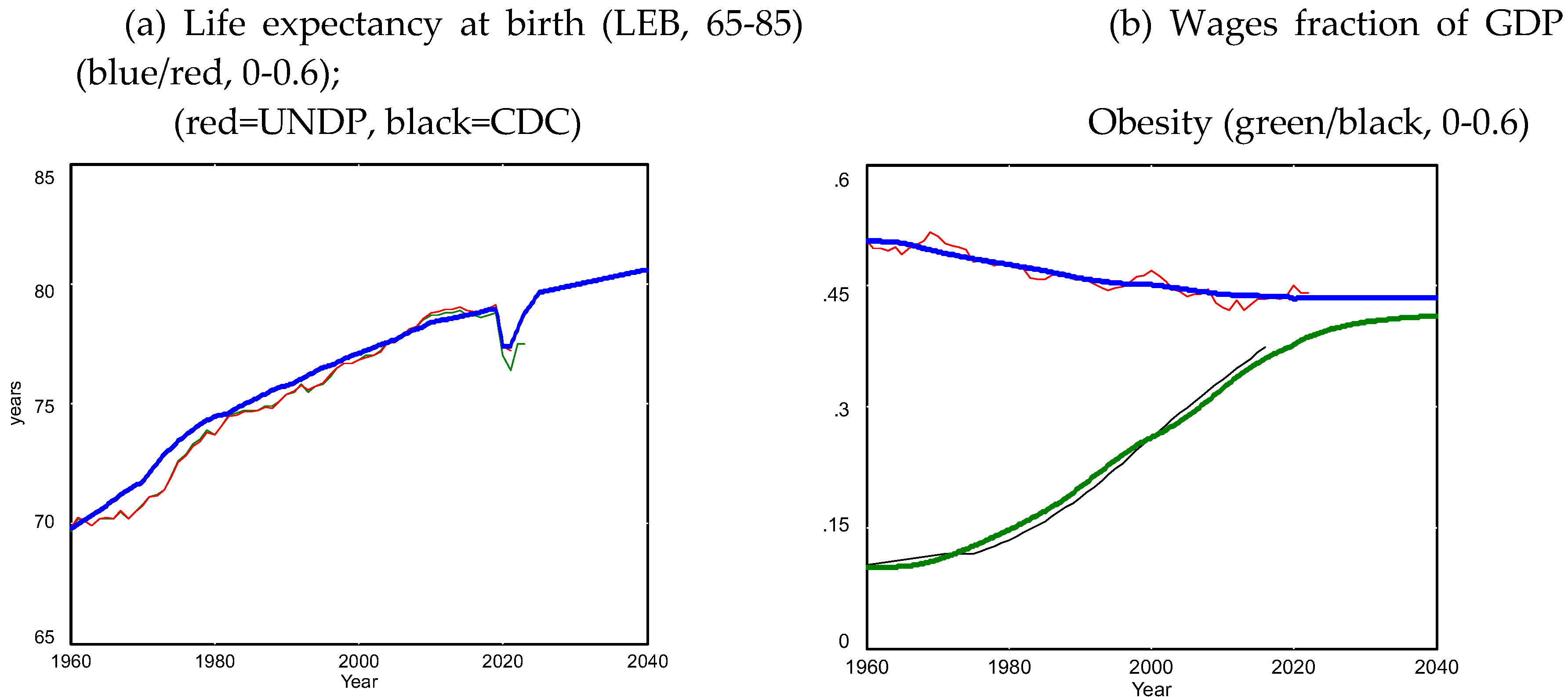 Preprints 121899 g002a