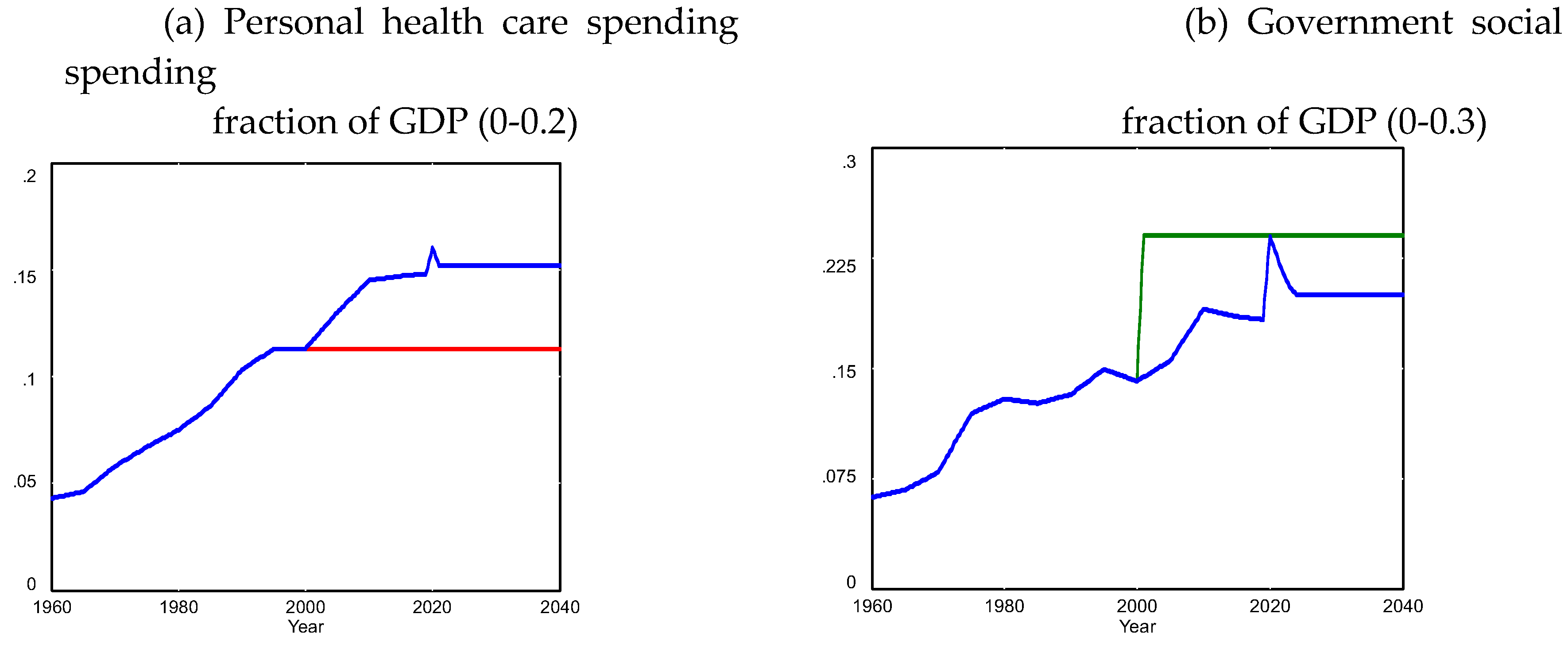 Preprints 121899 g003
