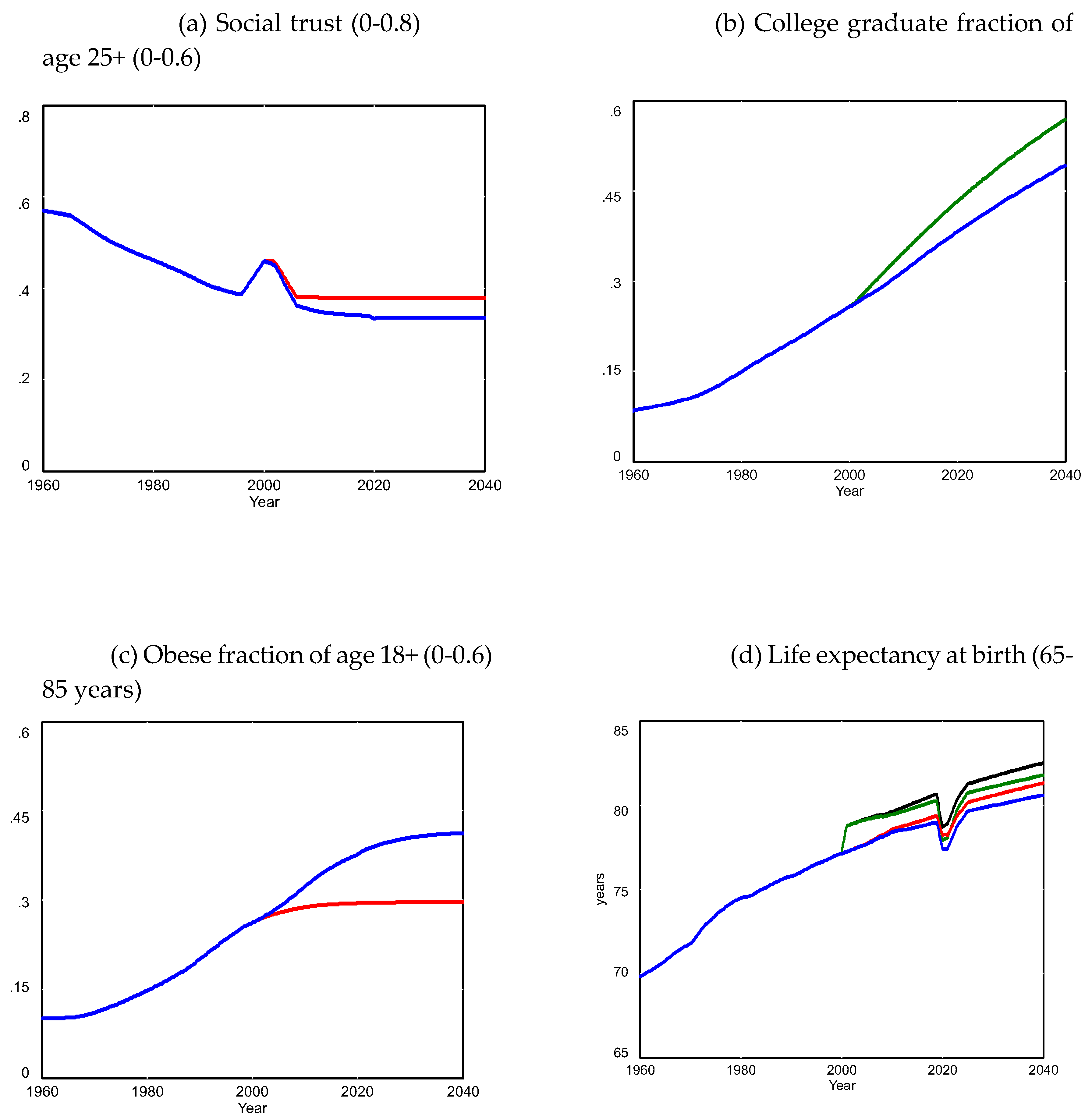 Preprints 121899 g004