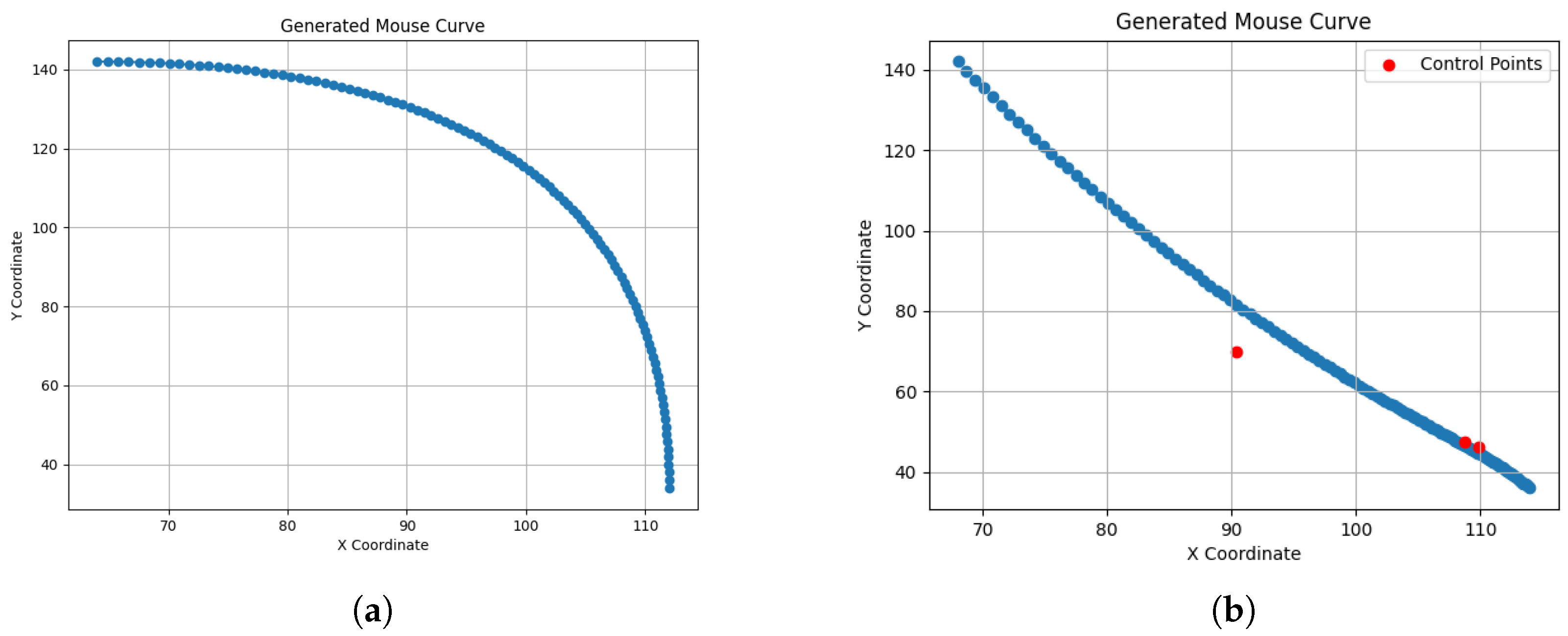Preprints 103876 g001
