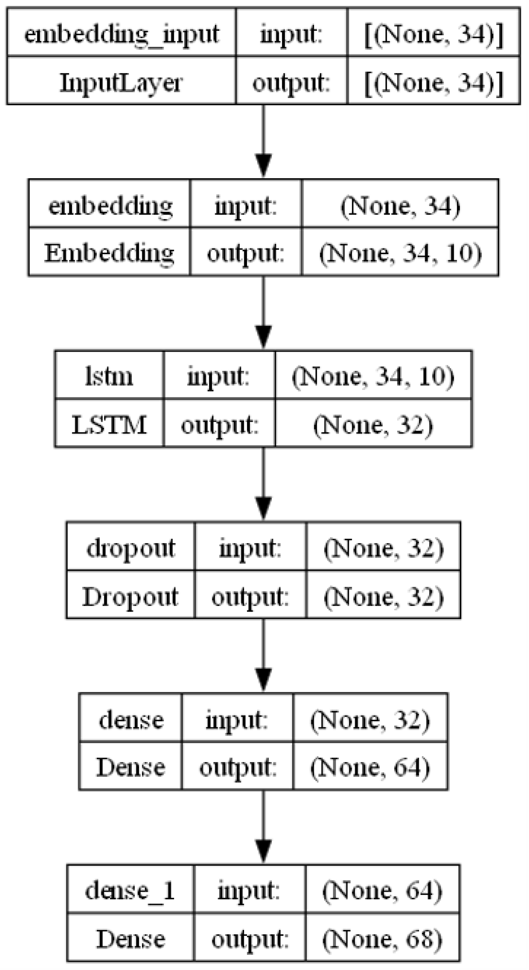 Preprints 103876 g002