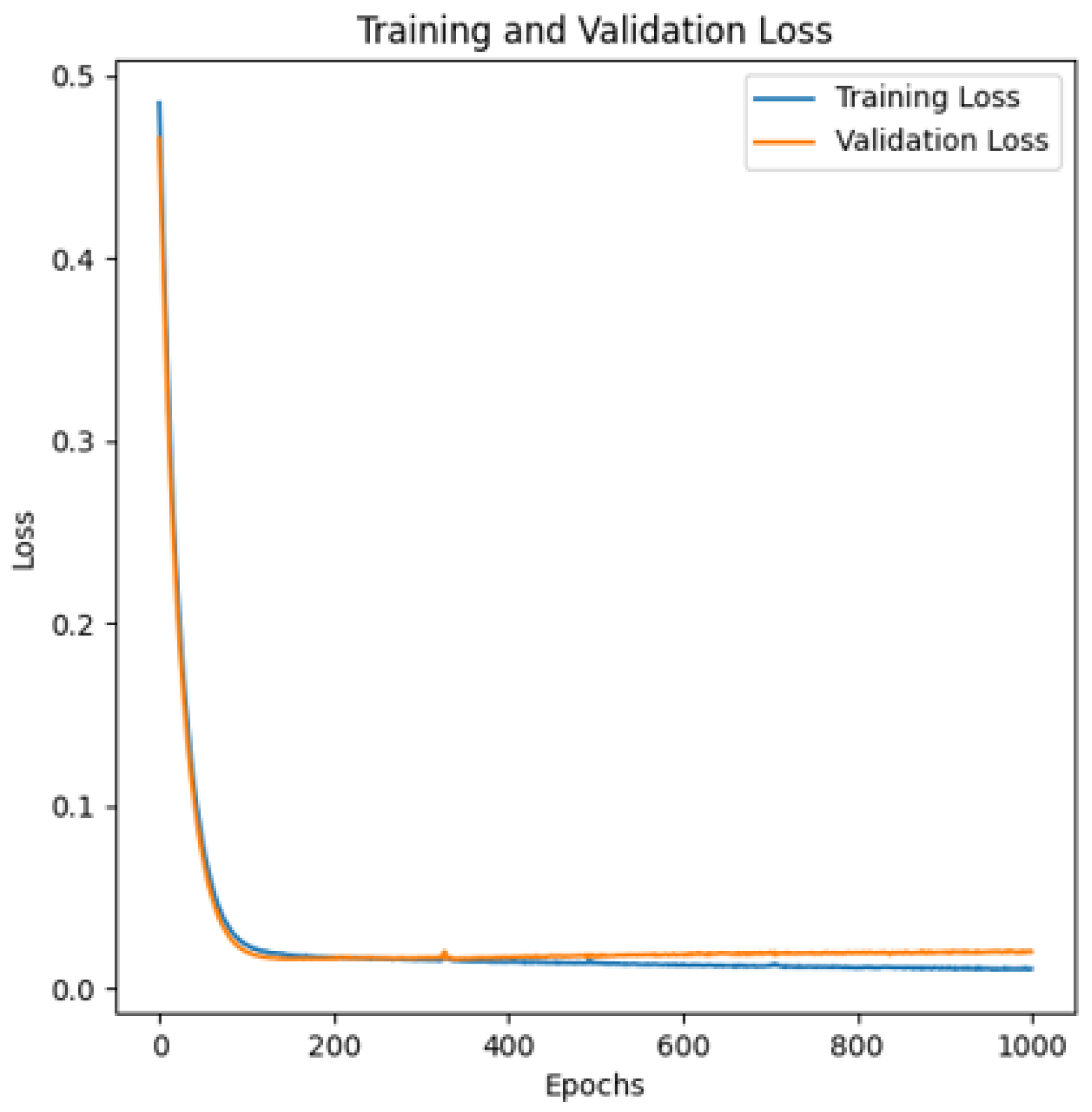 Preprints 103876 g003