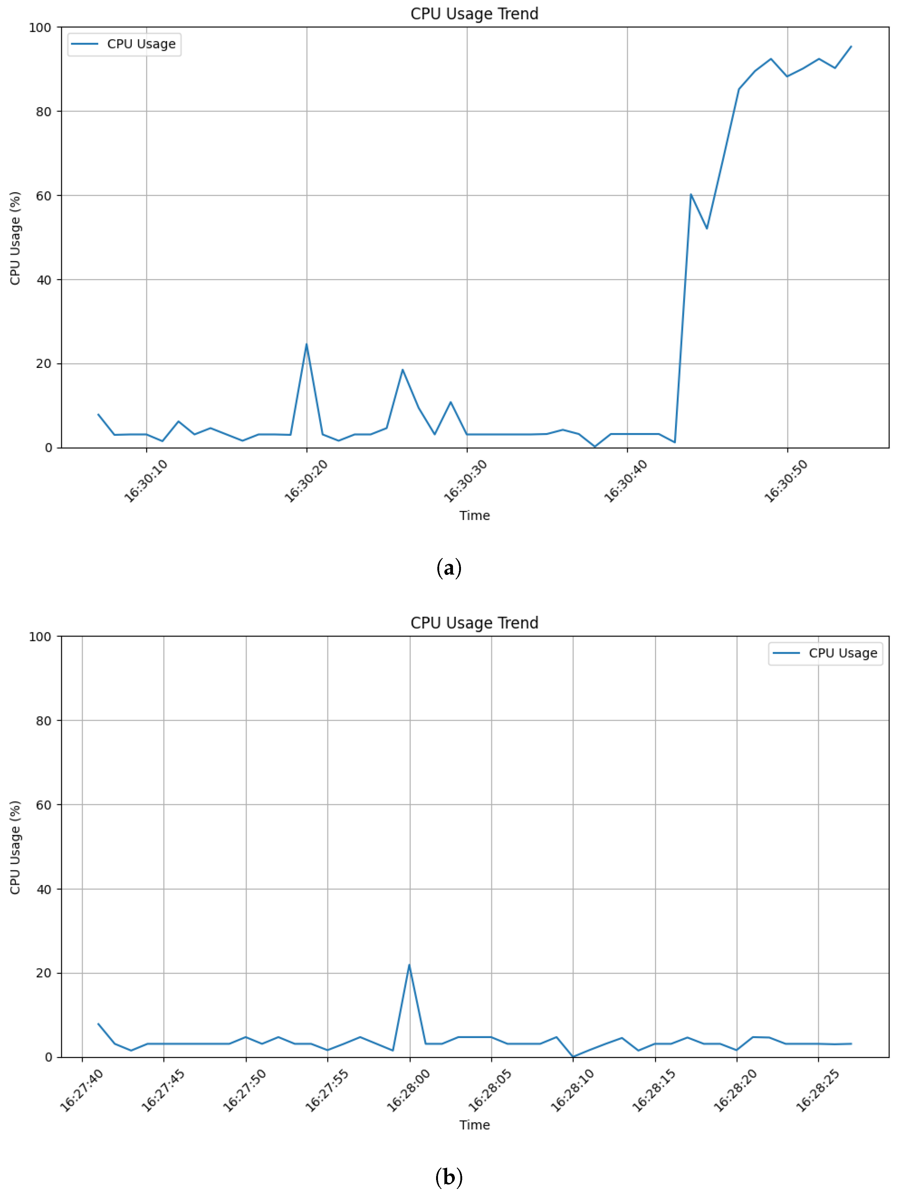 Preprints 103876 g004