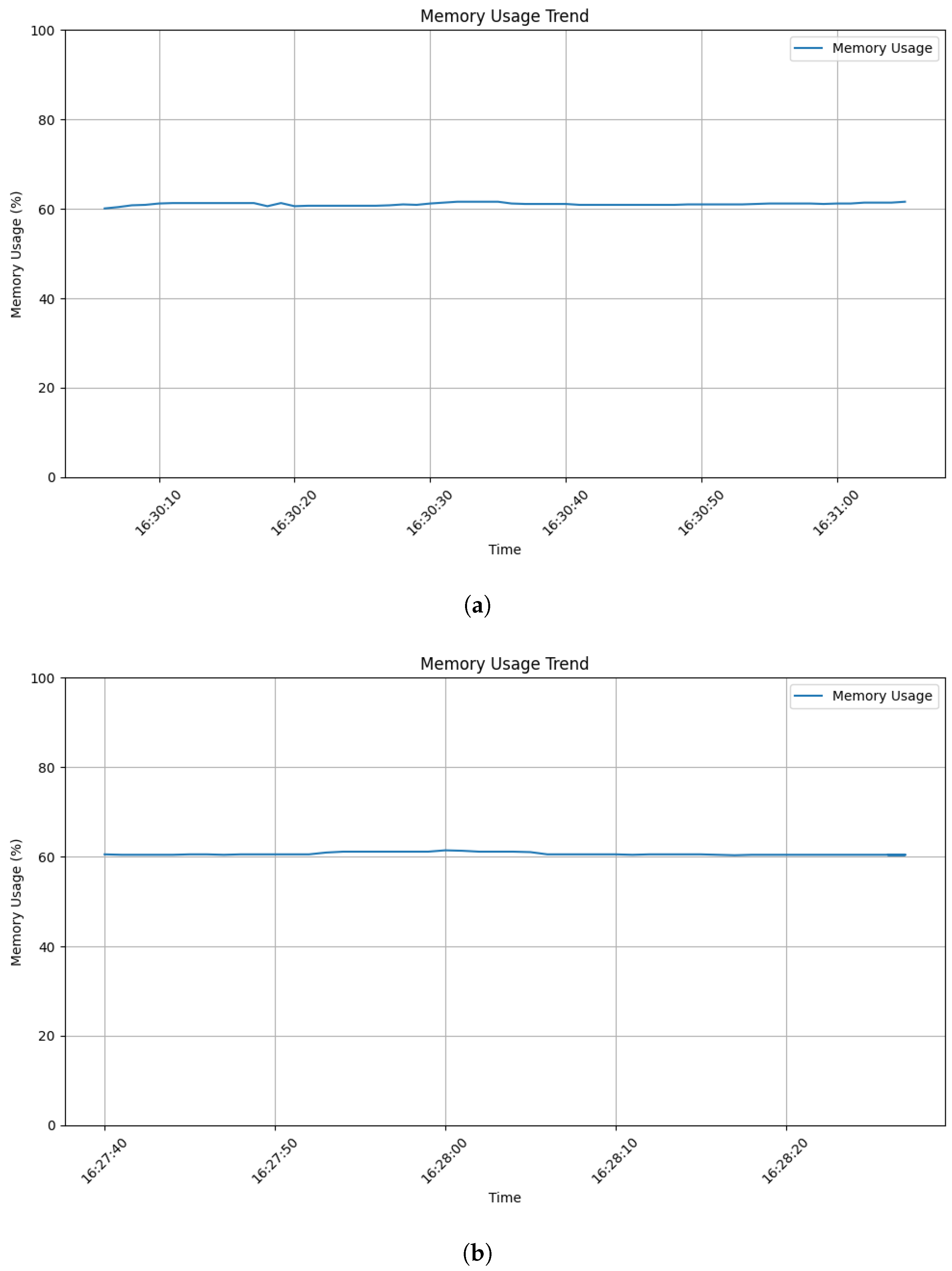 Preprints 103876 g005