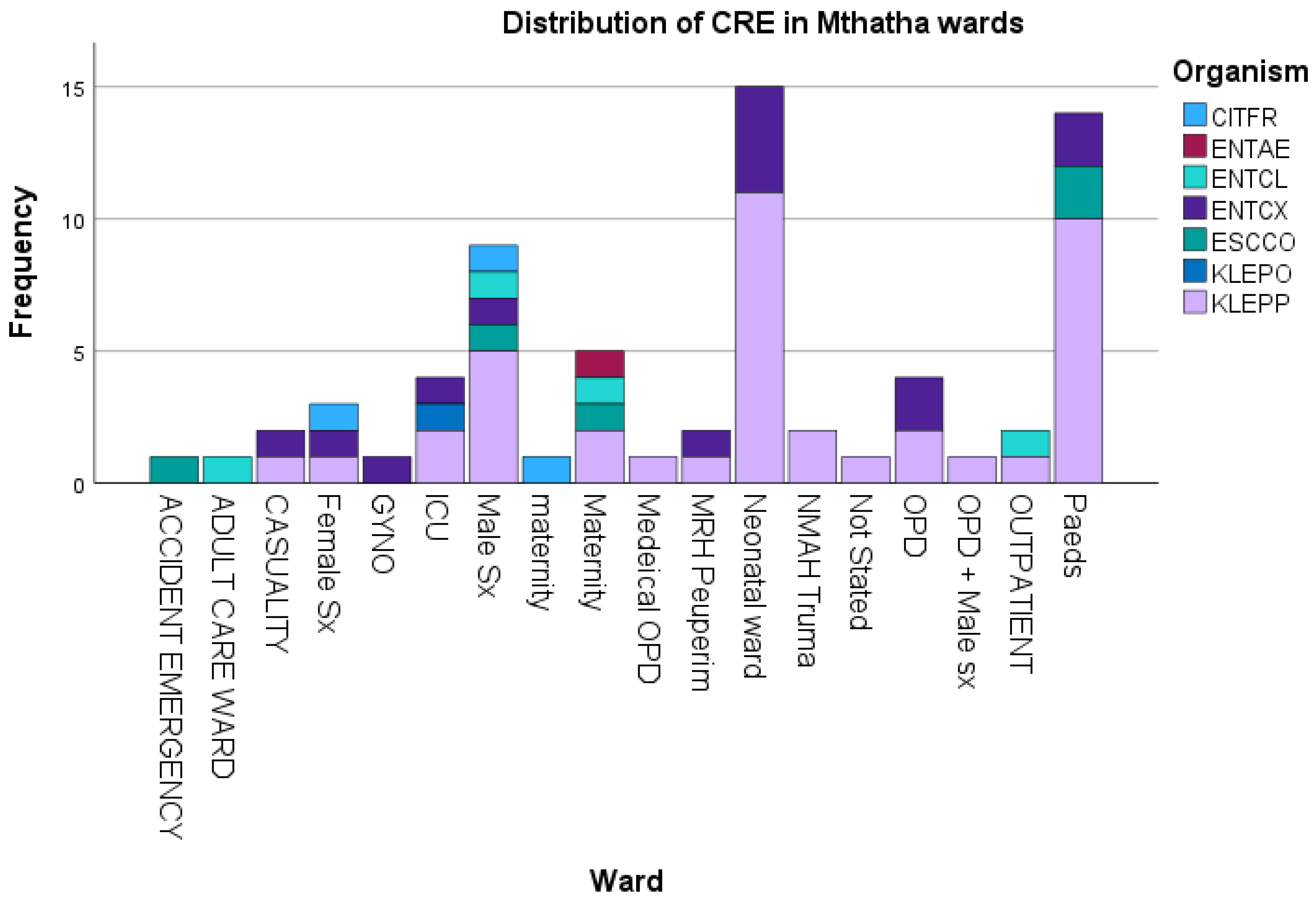 Preprints 150026 g001