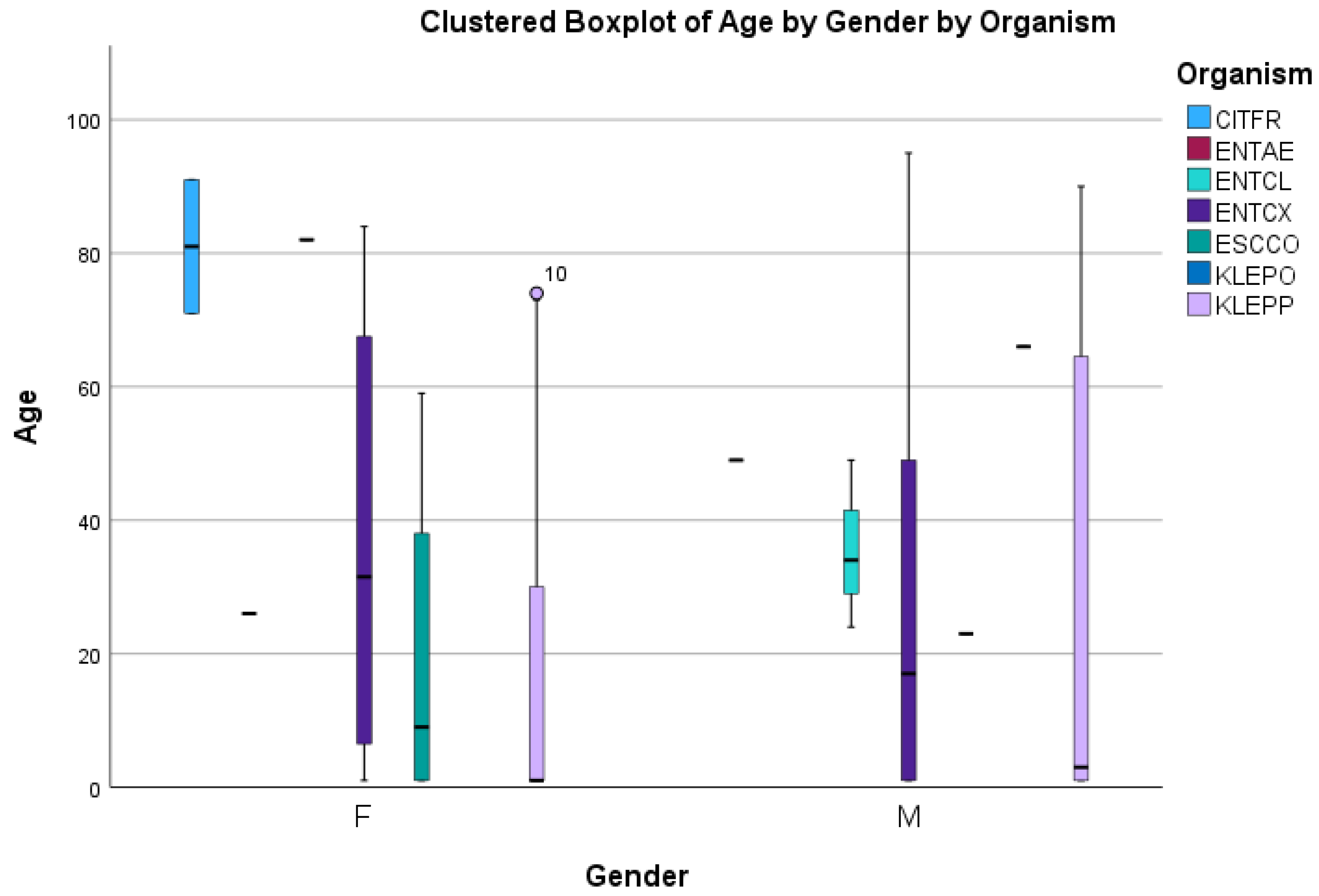 Preprints 150026 g002