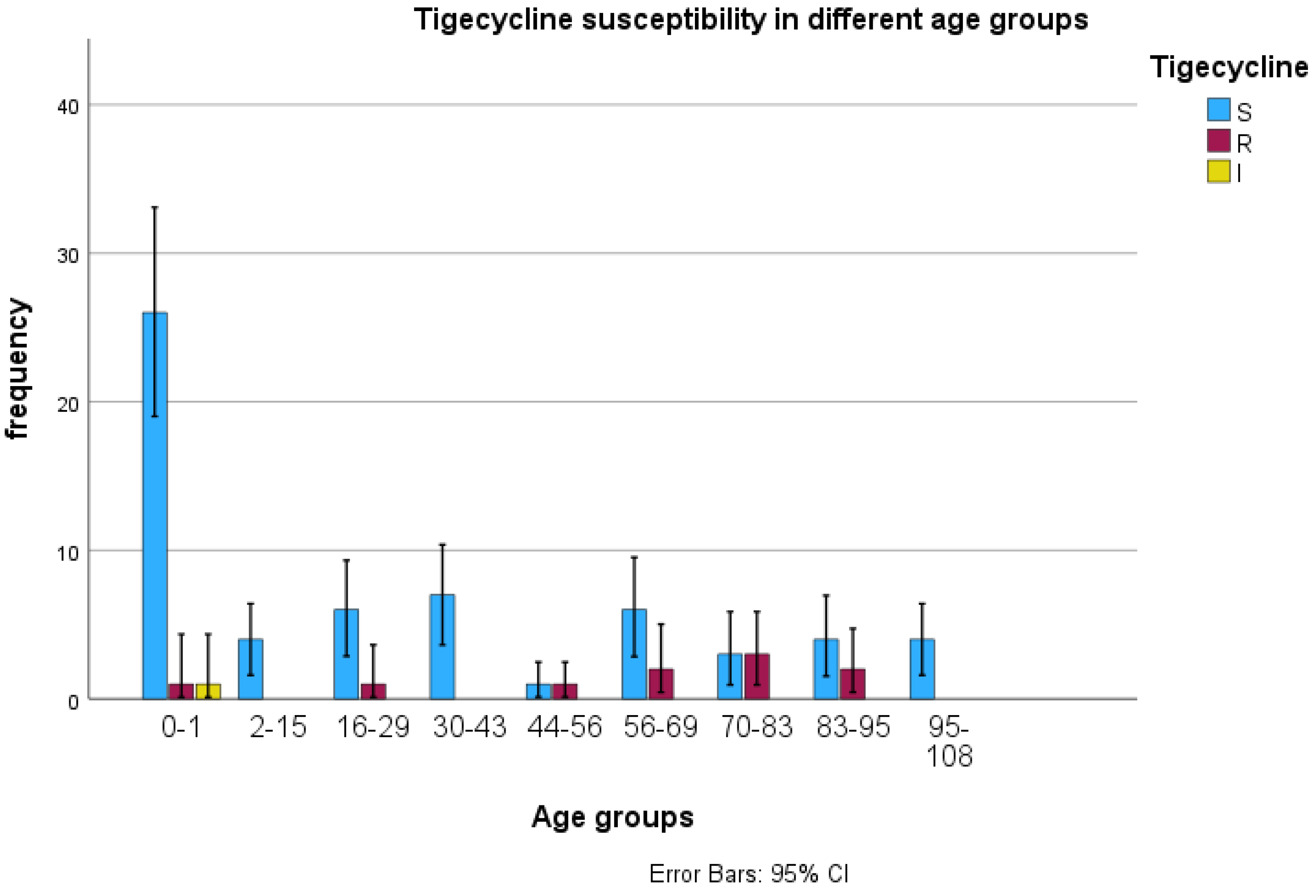 Preprints 150026 g003