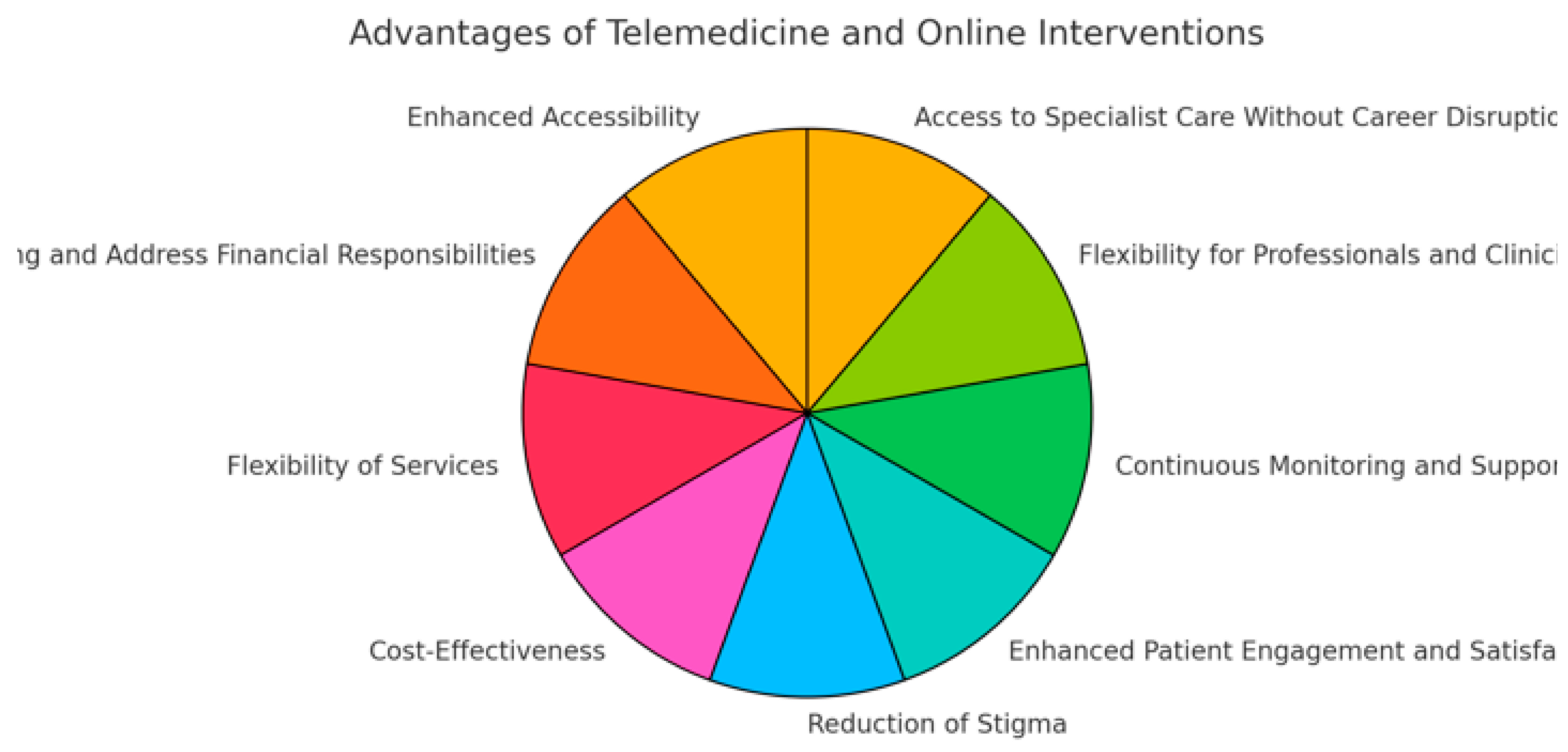 Preprints 153697 g001