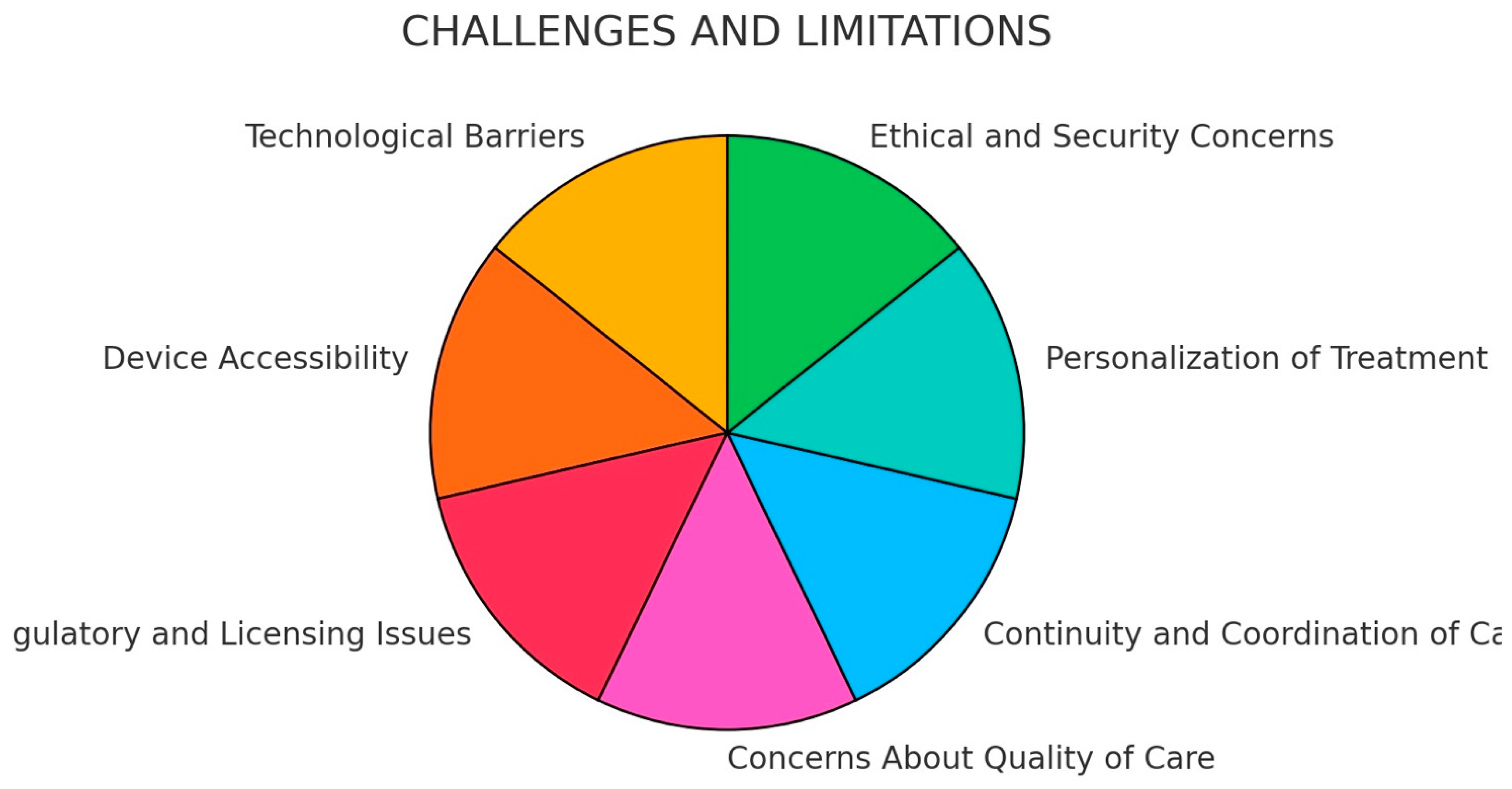 Preprints 153697 g002