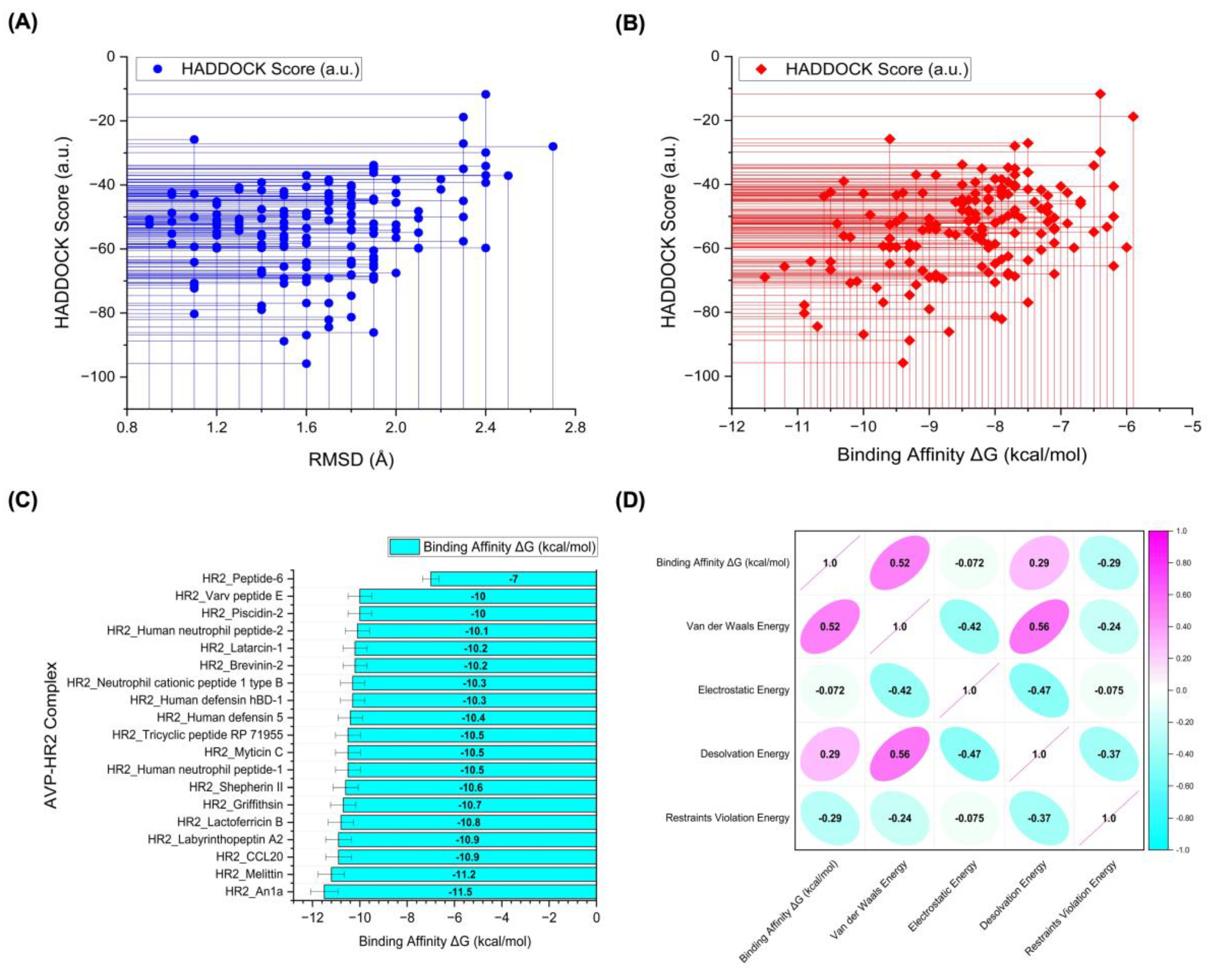 Preprints 161882 g002