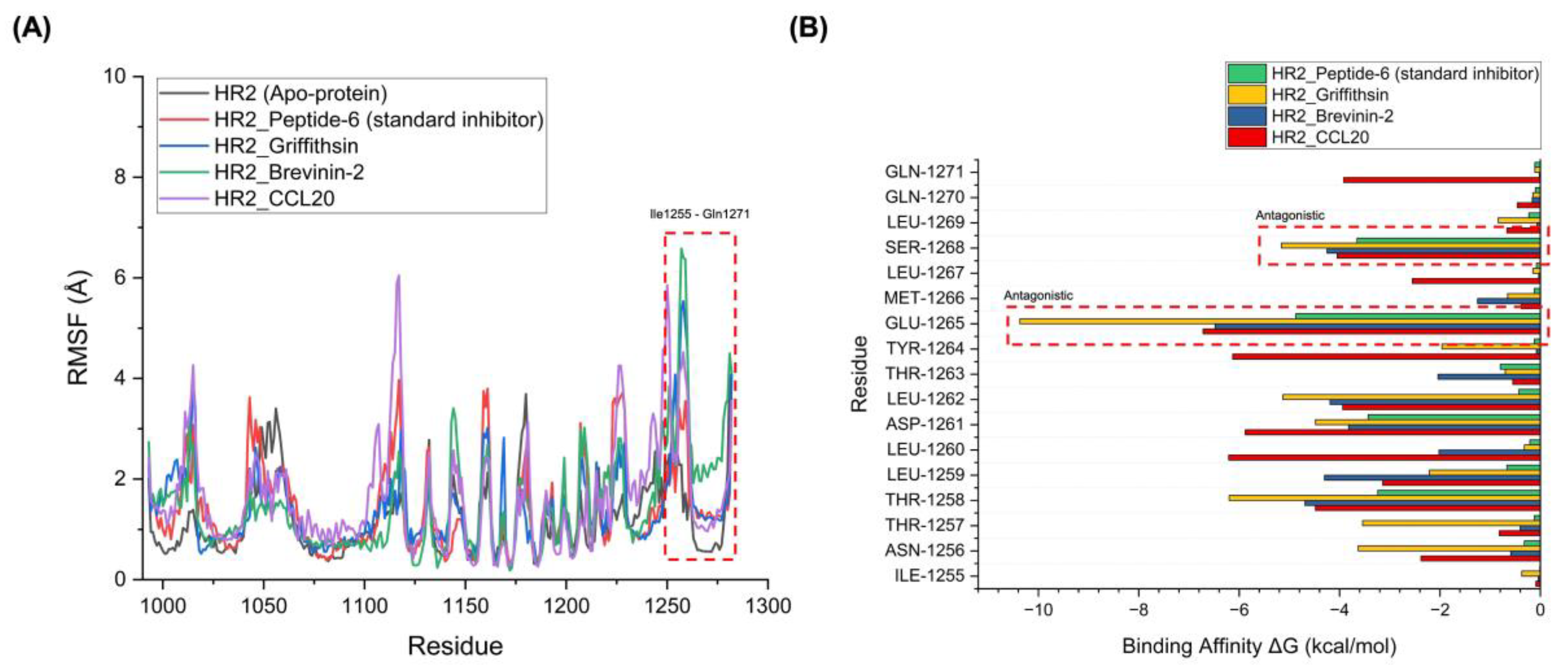 Preprints 161882 g003
