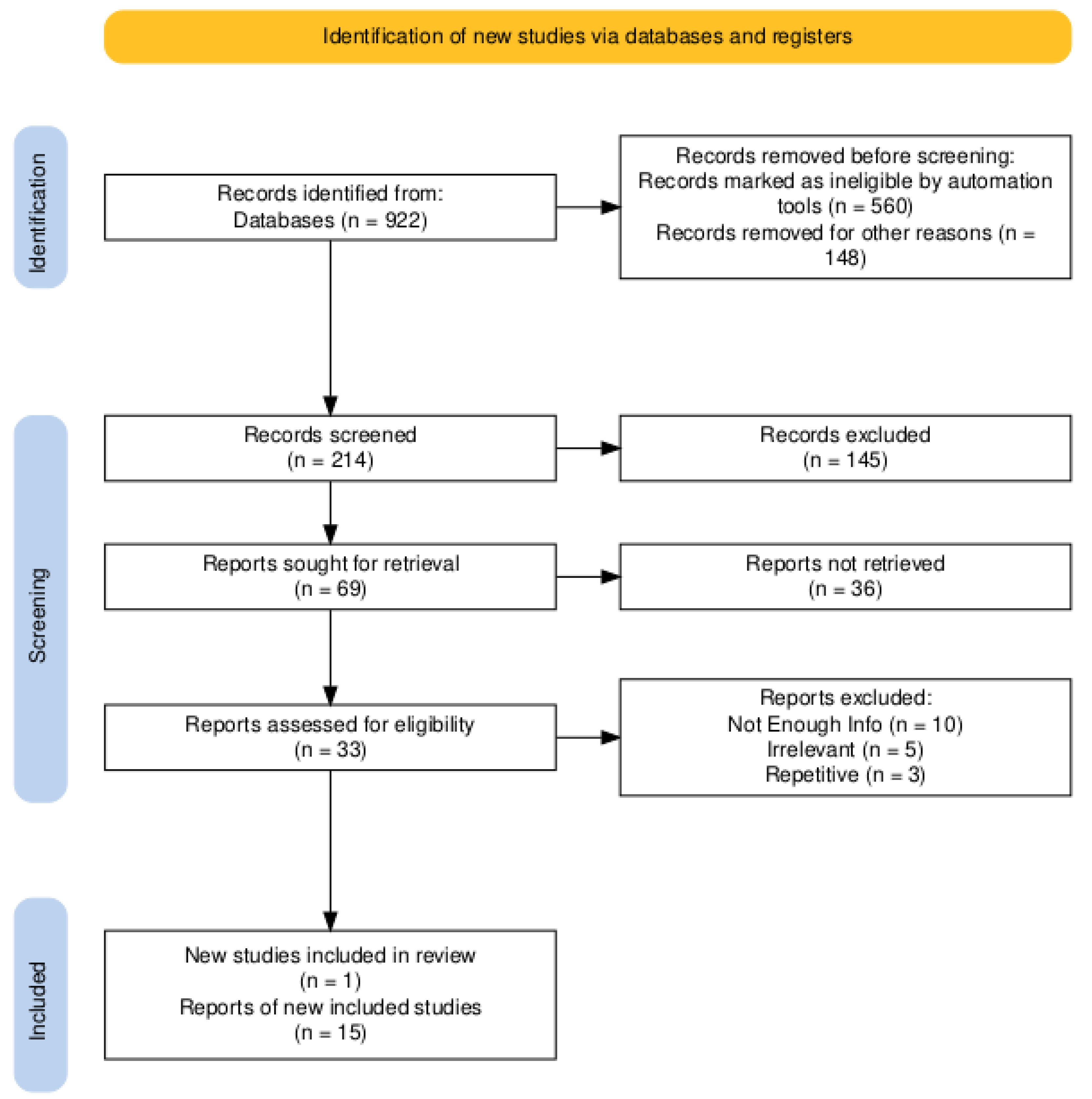 Preprints 121785 g002