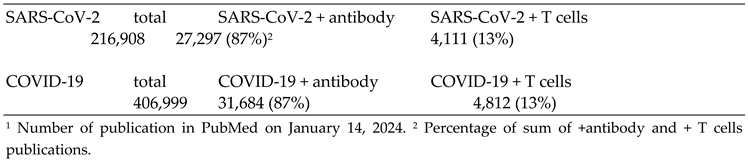 Preprints 98270 i001