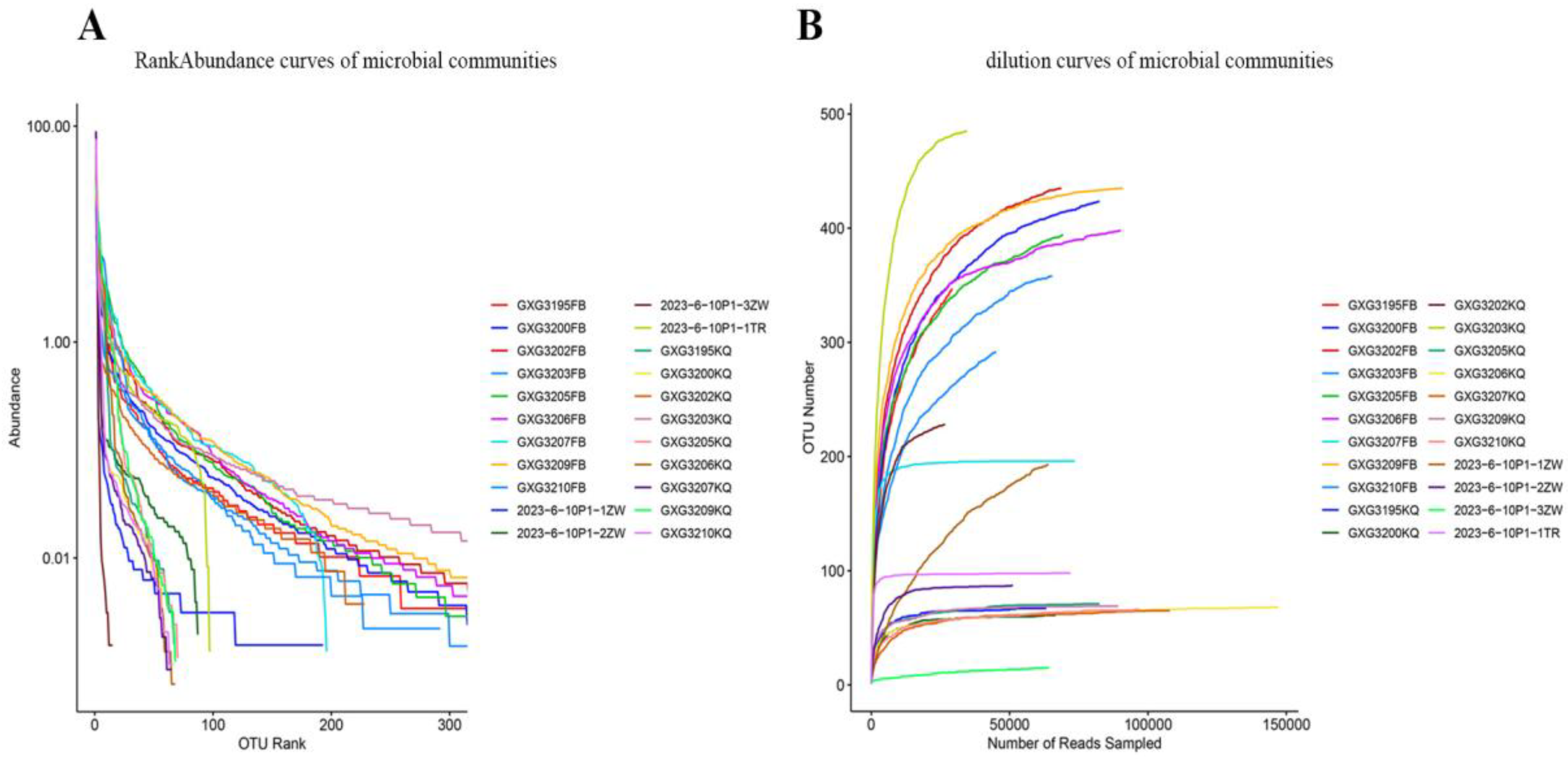 Preprints 176116 g002