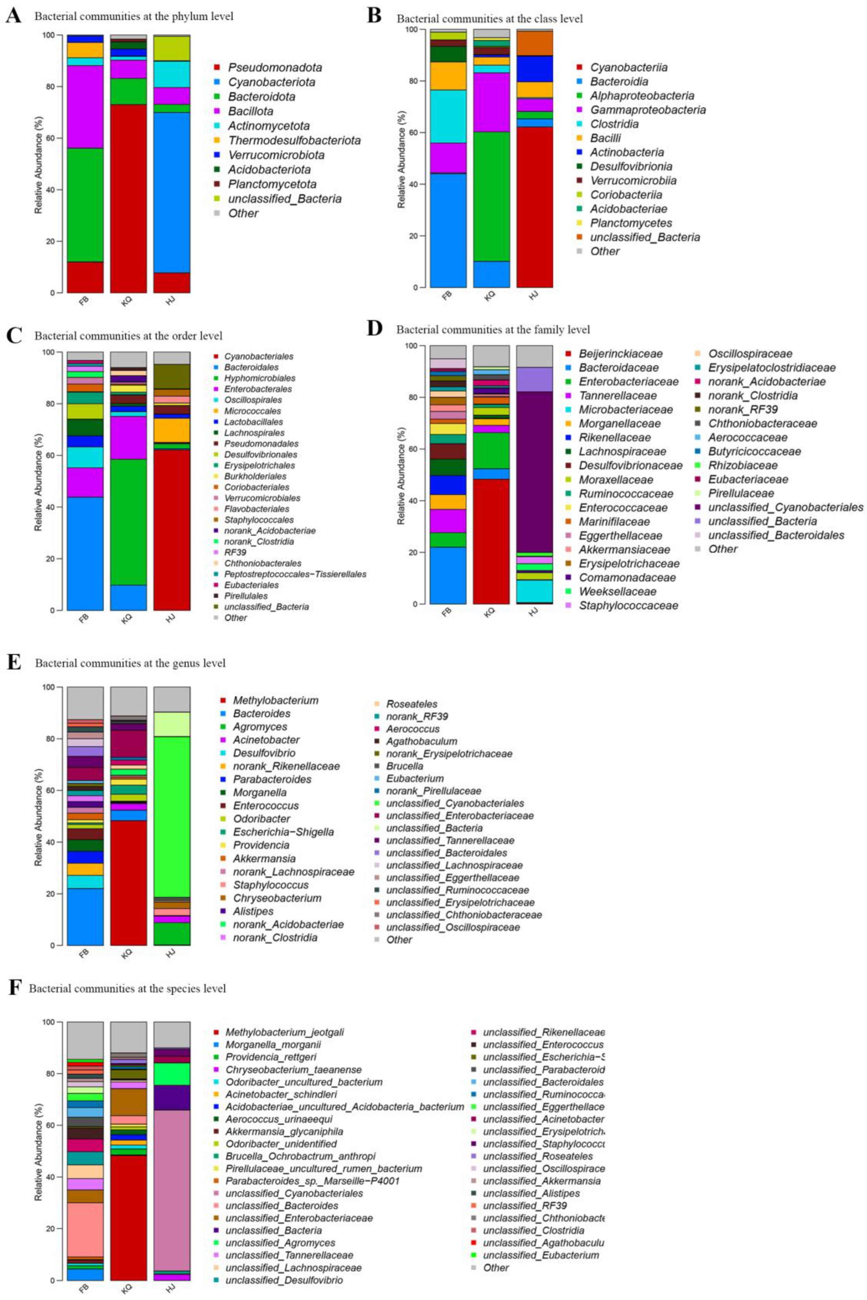 Preprints 176116 g004