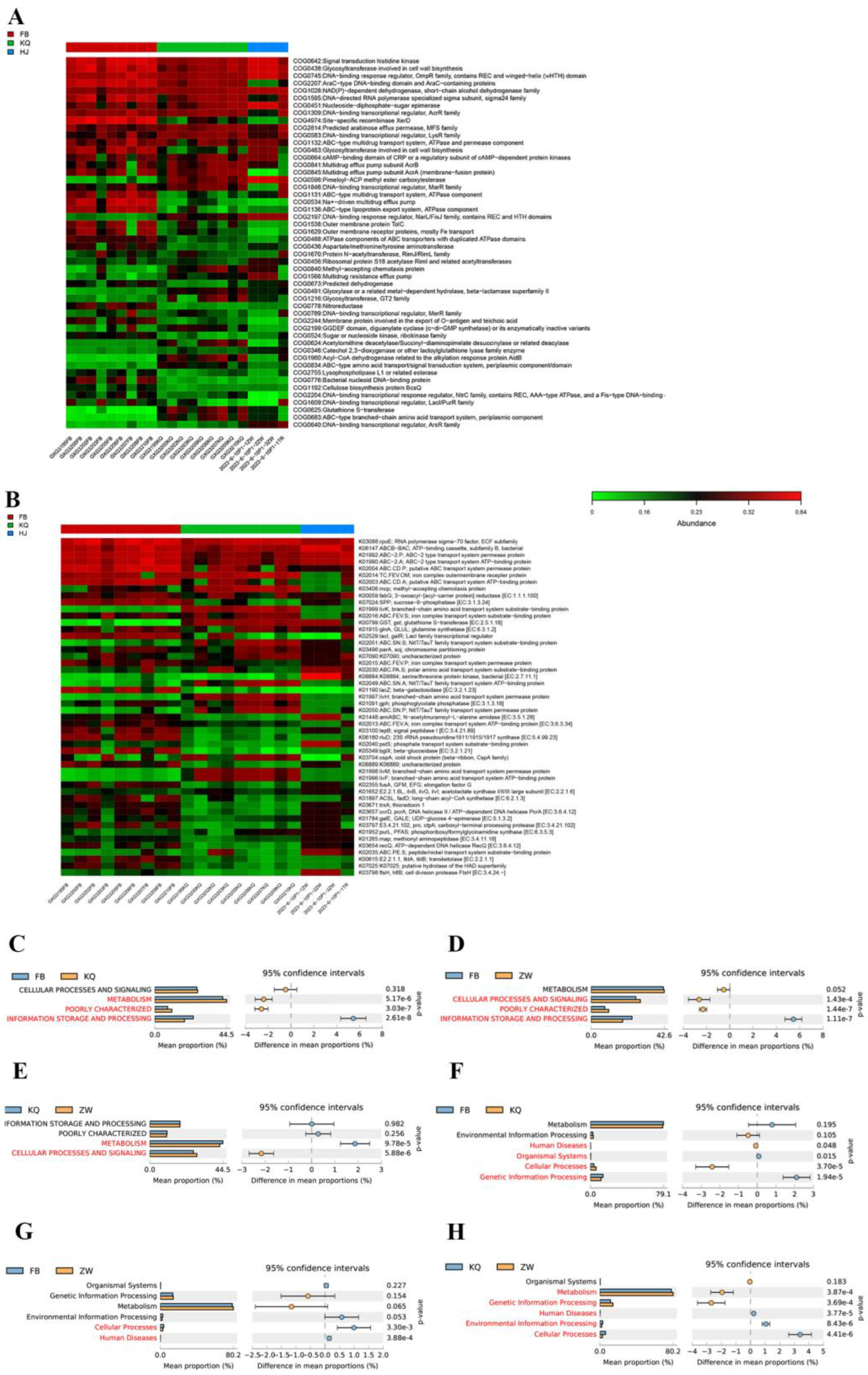 Preprints 176116 g006