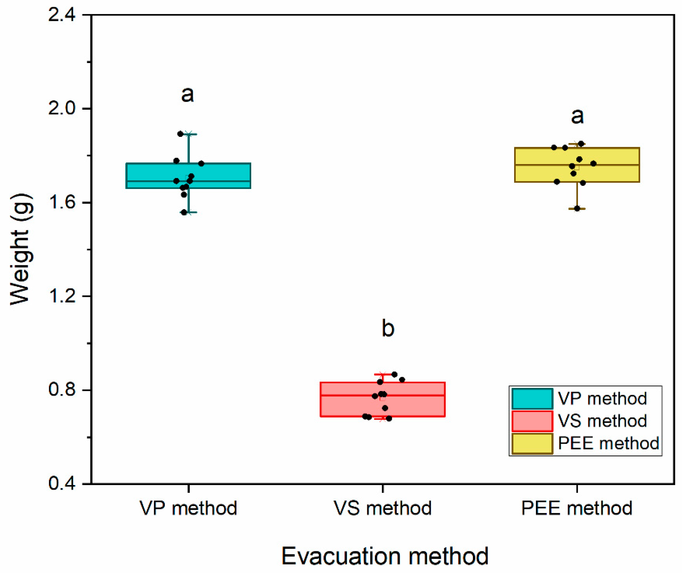 Preprints 121888 g002