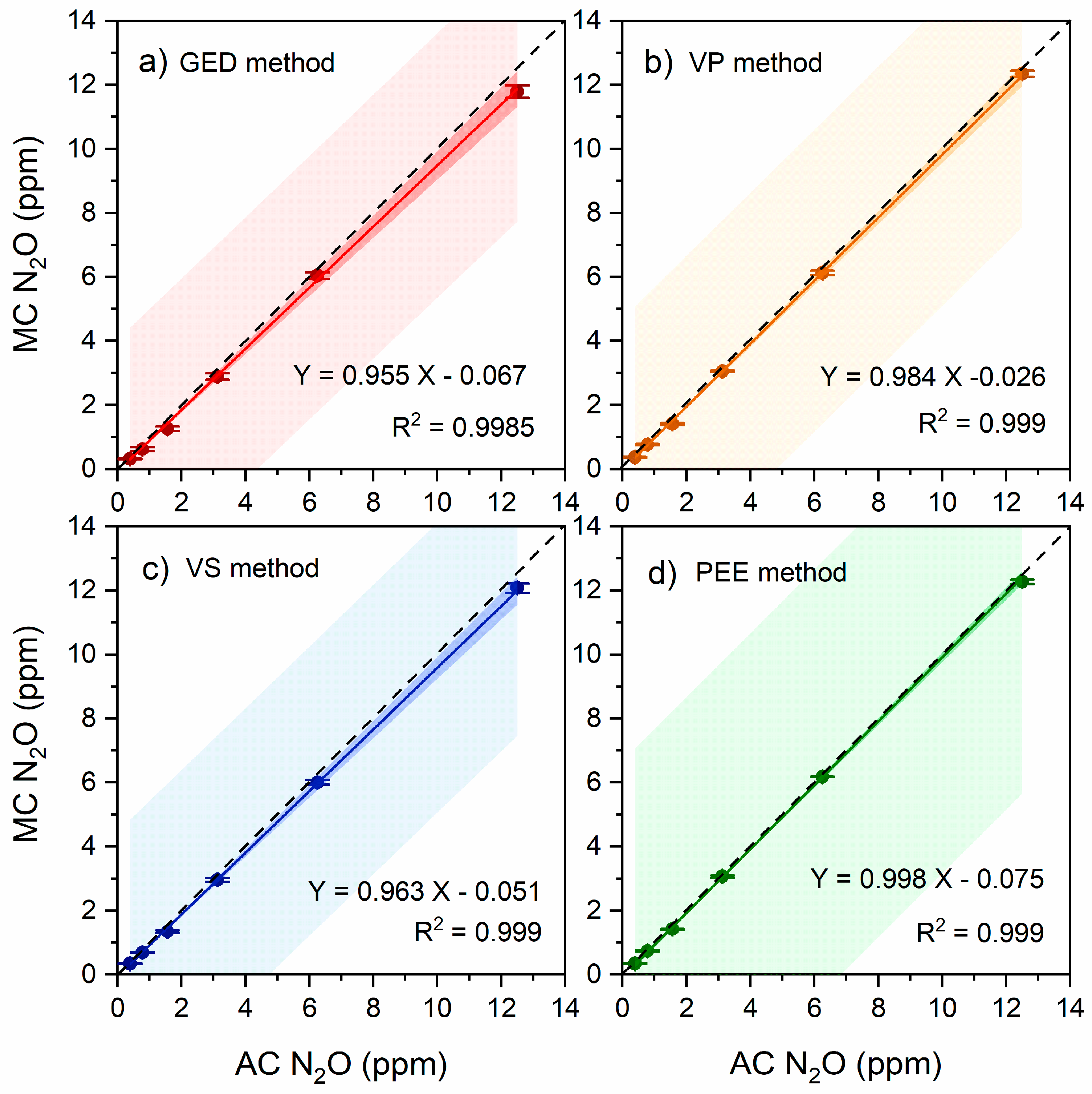 Preprints 121888 g003