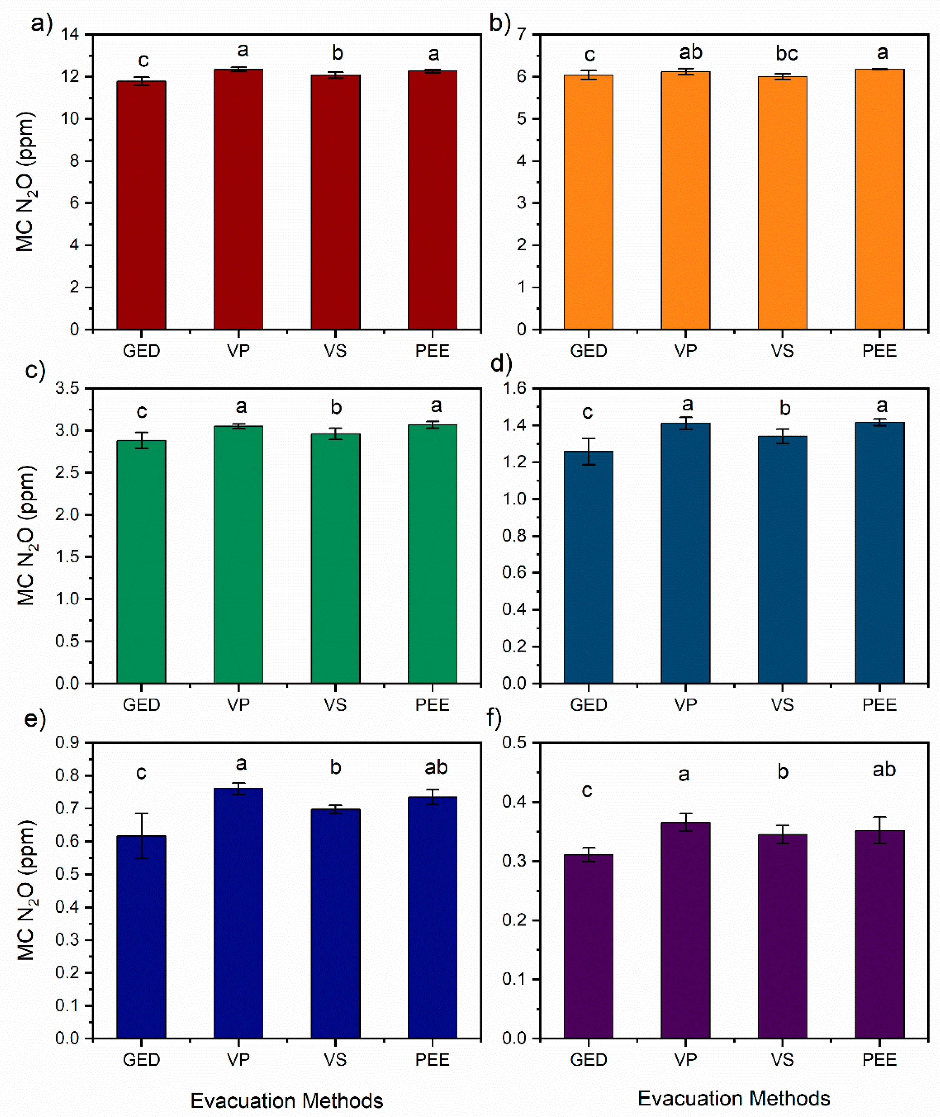 Preprints 121888 g004