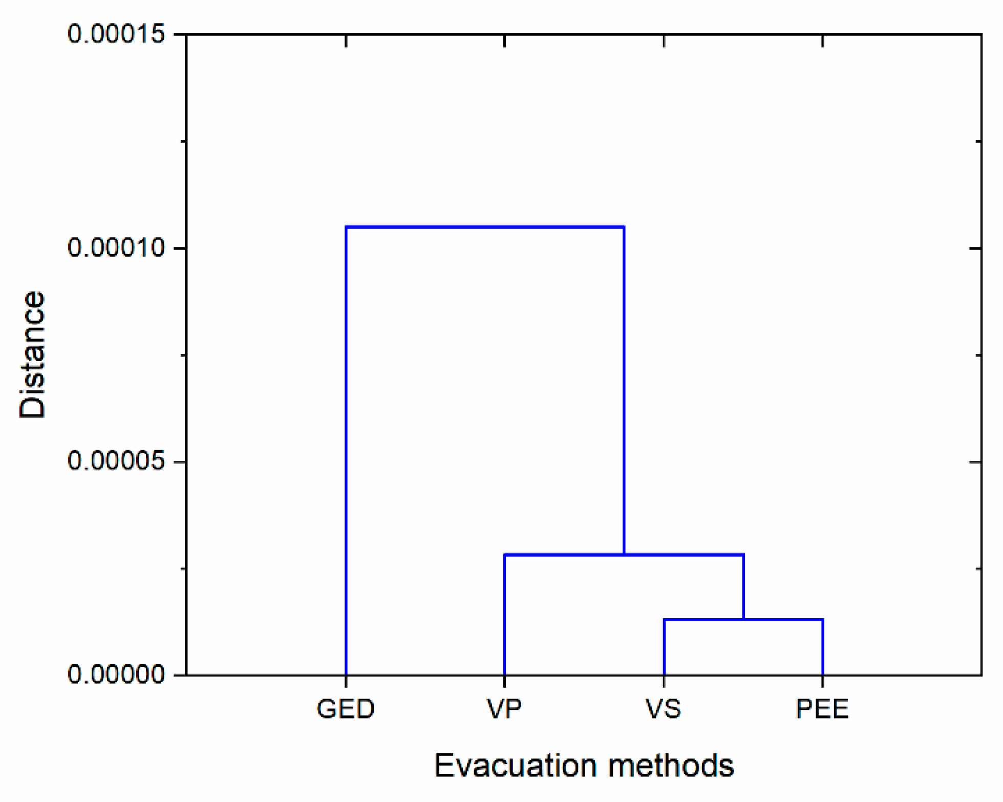 Preprints 121888 g005