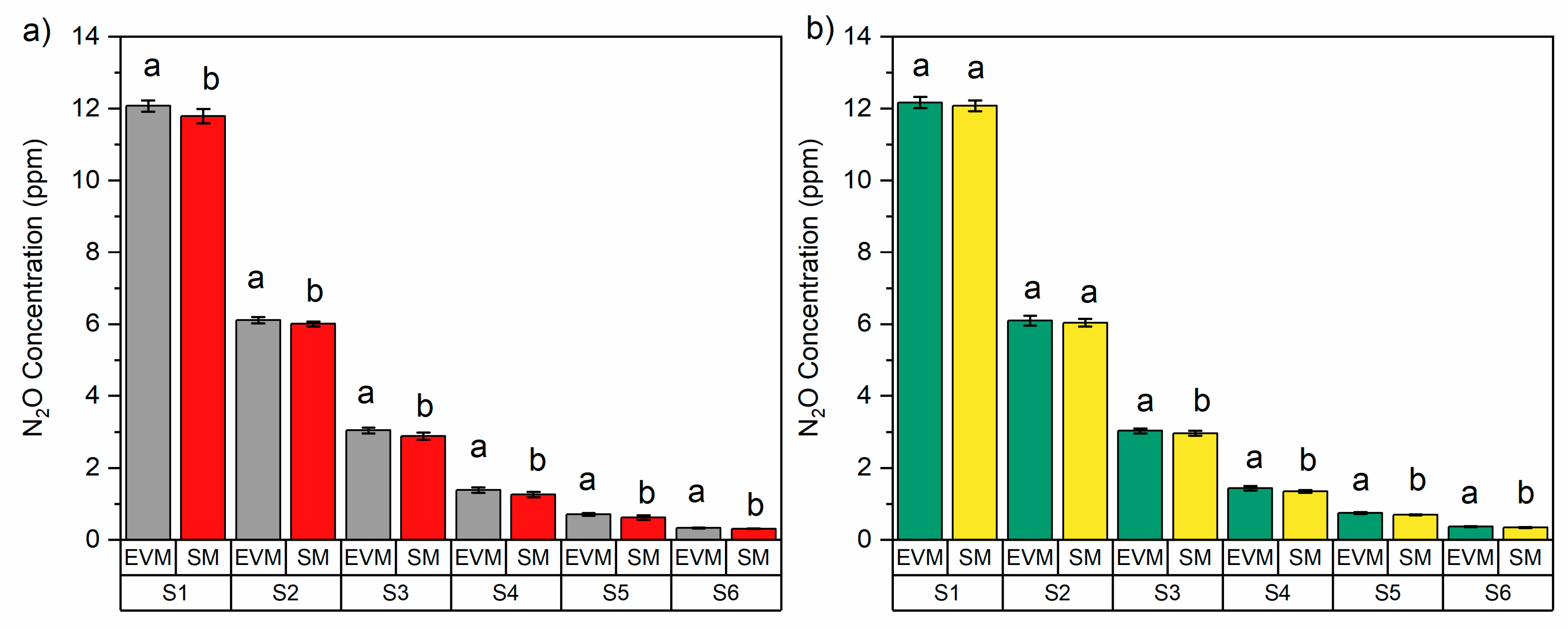 Preprints 121888 g006