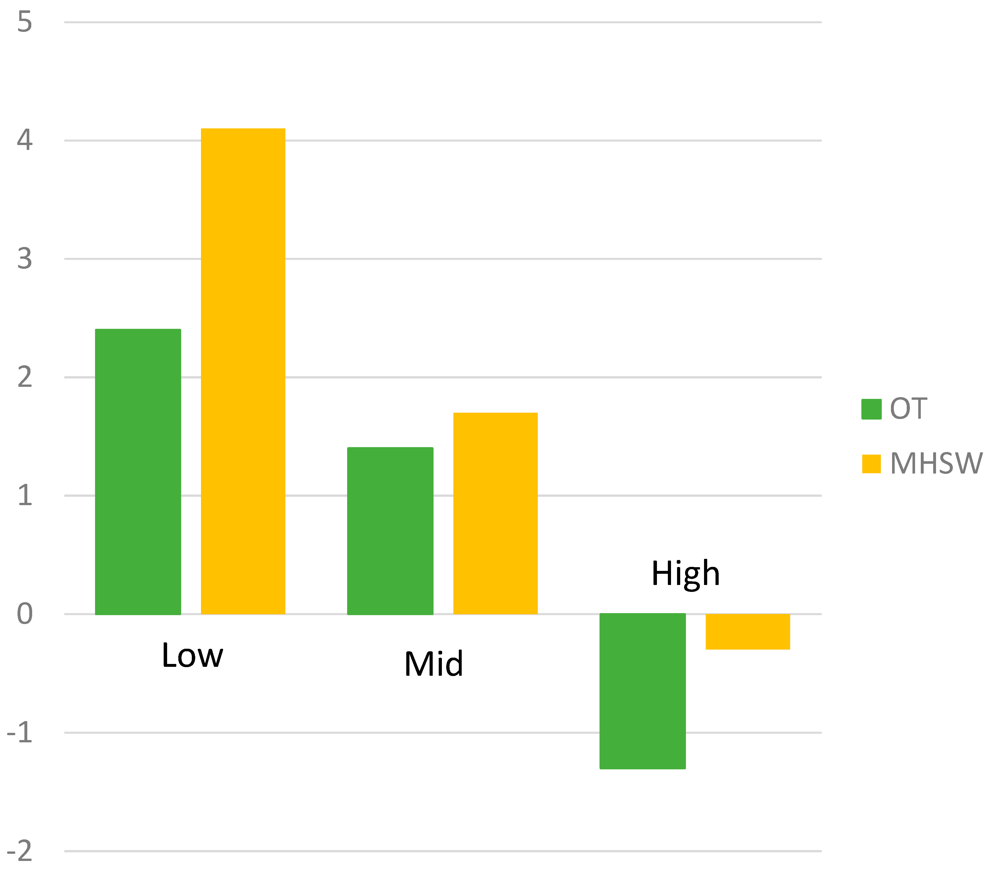 Preprints 160403 g001
