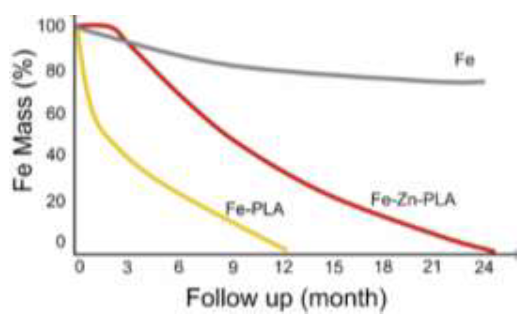 Preprints 138950 g002