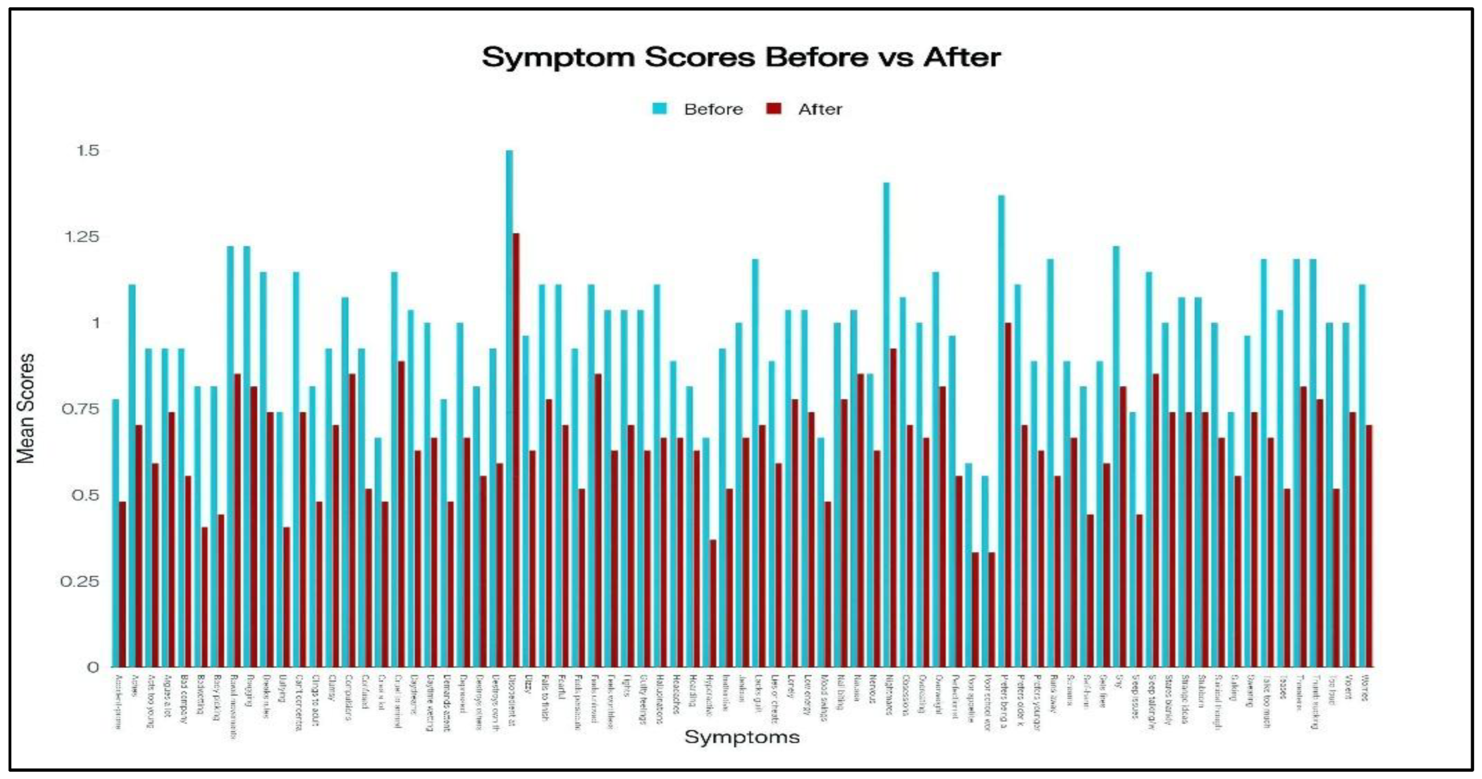 Preprints 180781 g003