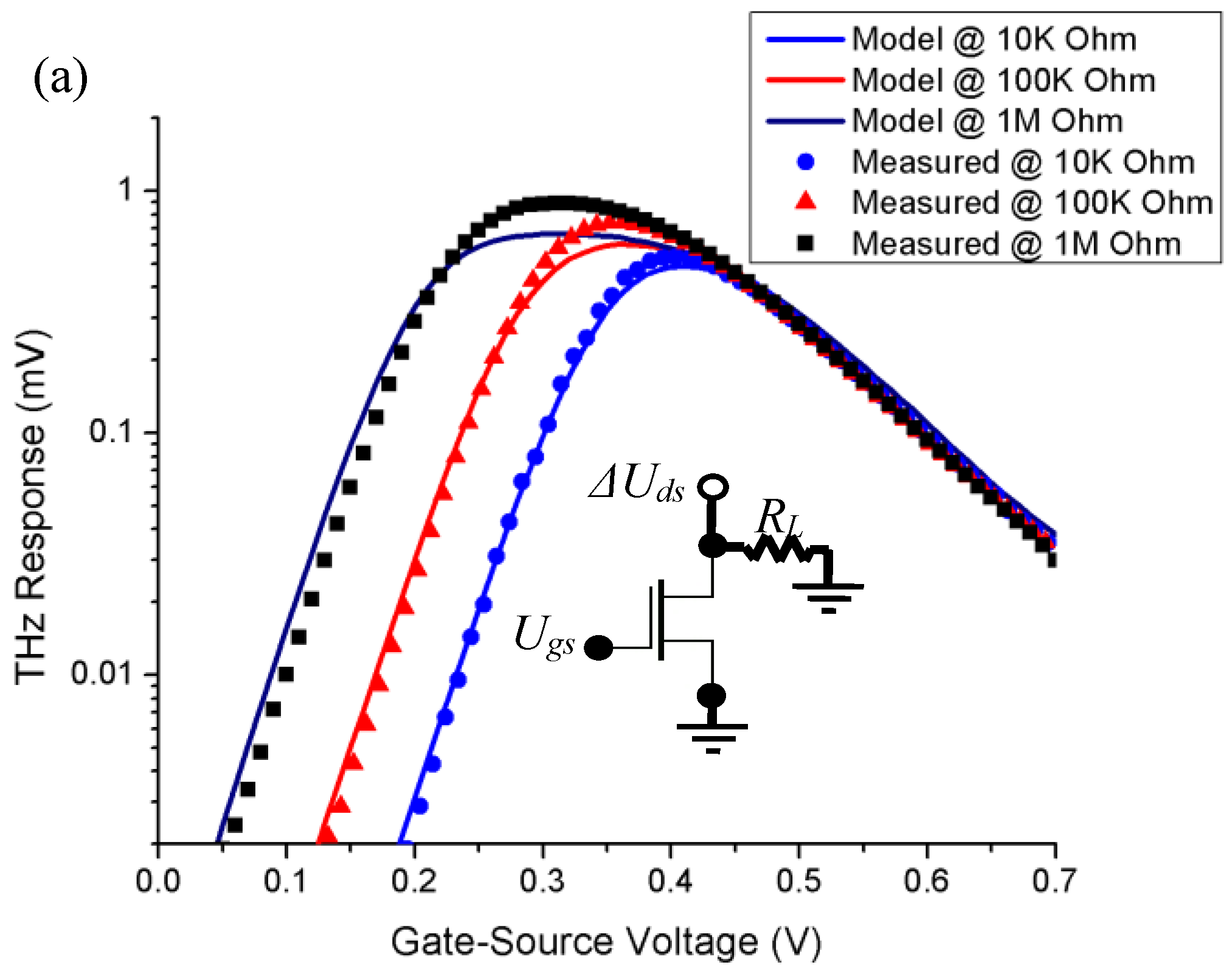 Preprints 171030 g002a
