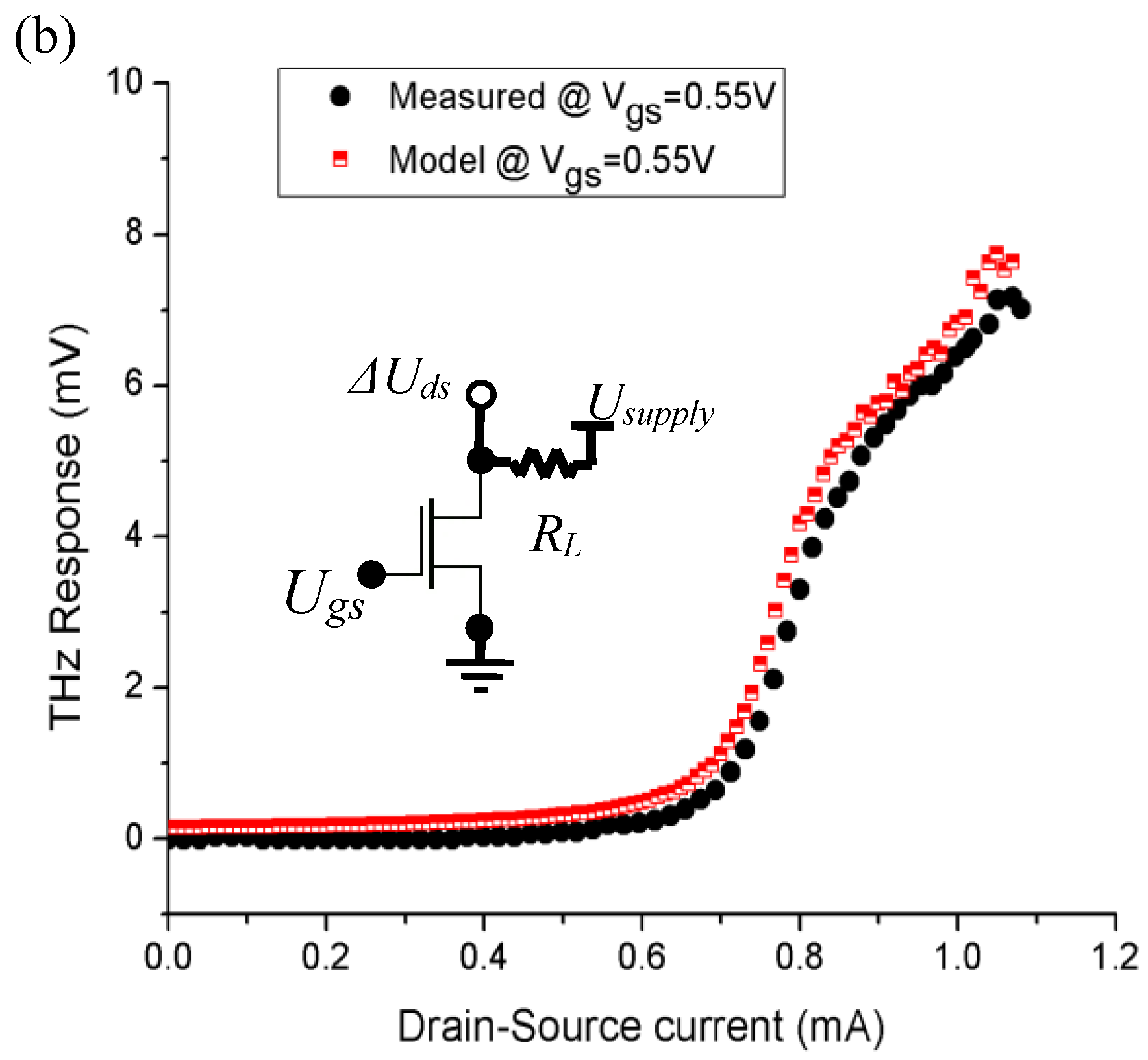 Preprints 171030 g002b