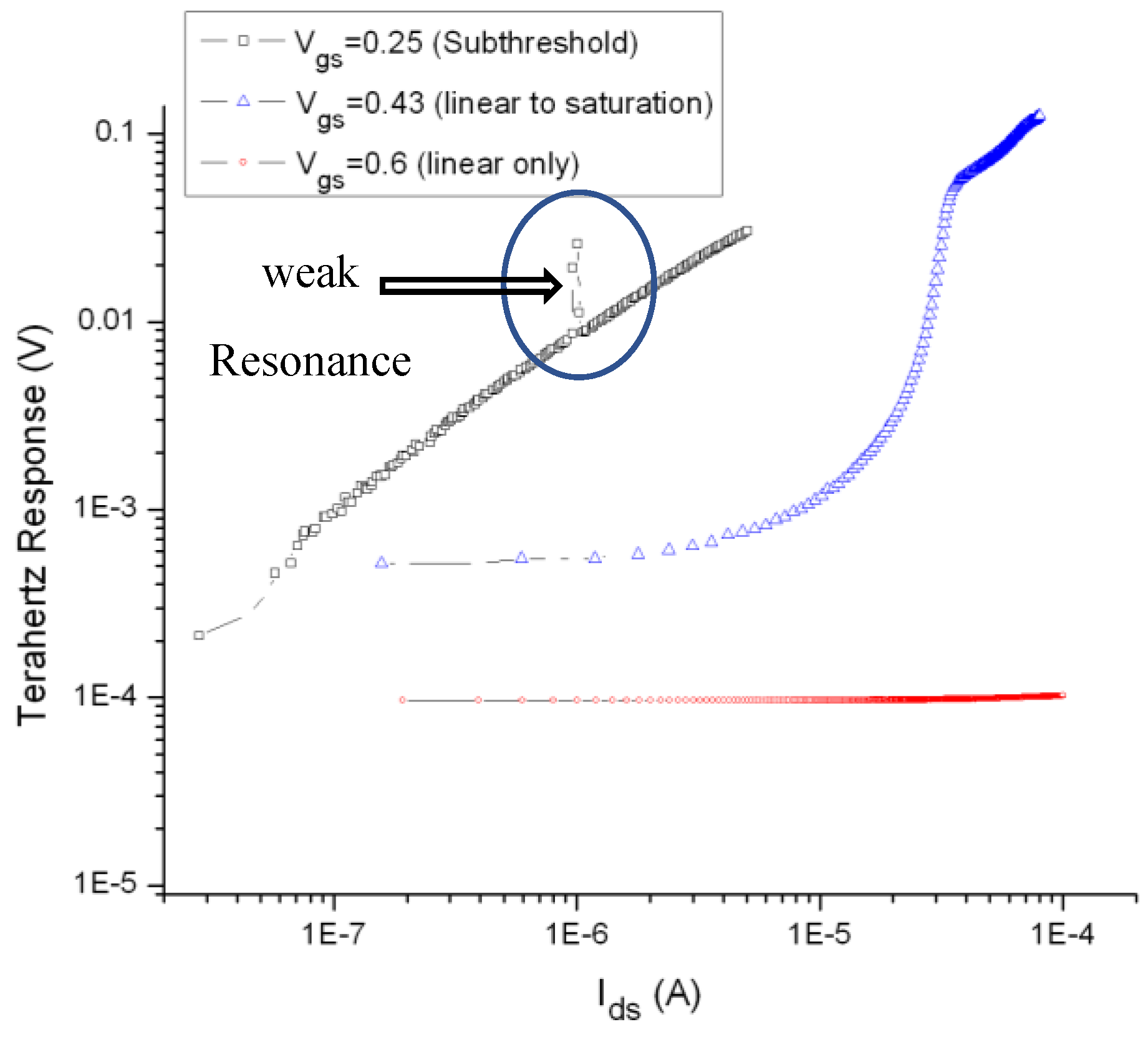 Preprints 171030 g003