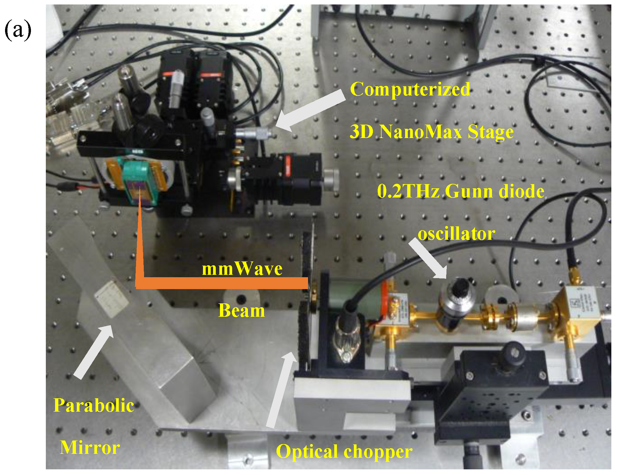 Preprints 171030 g004a