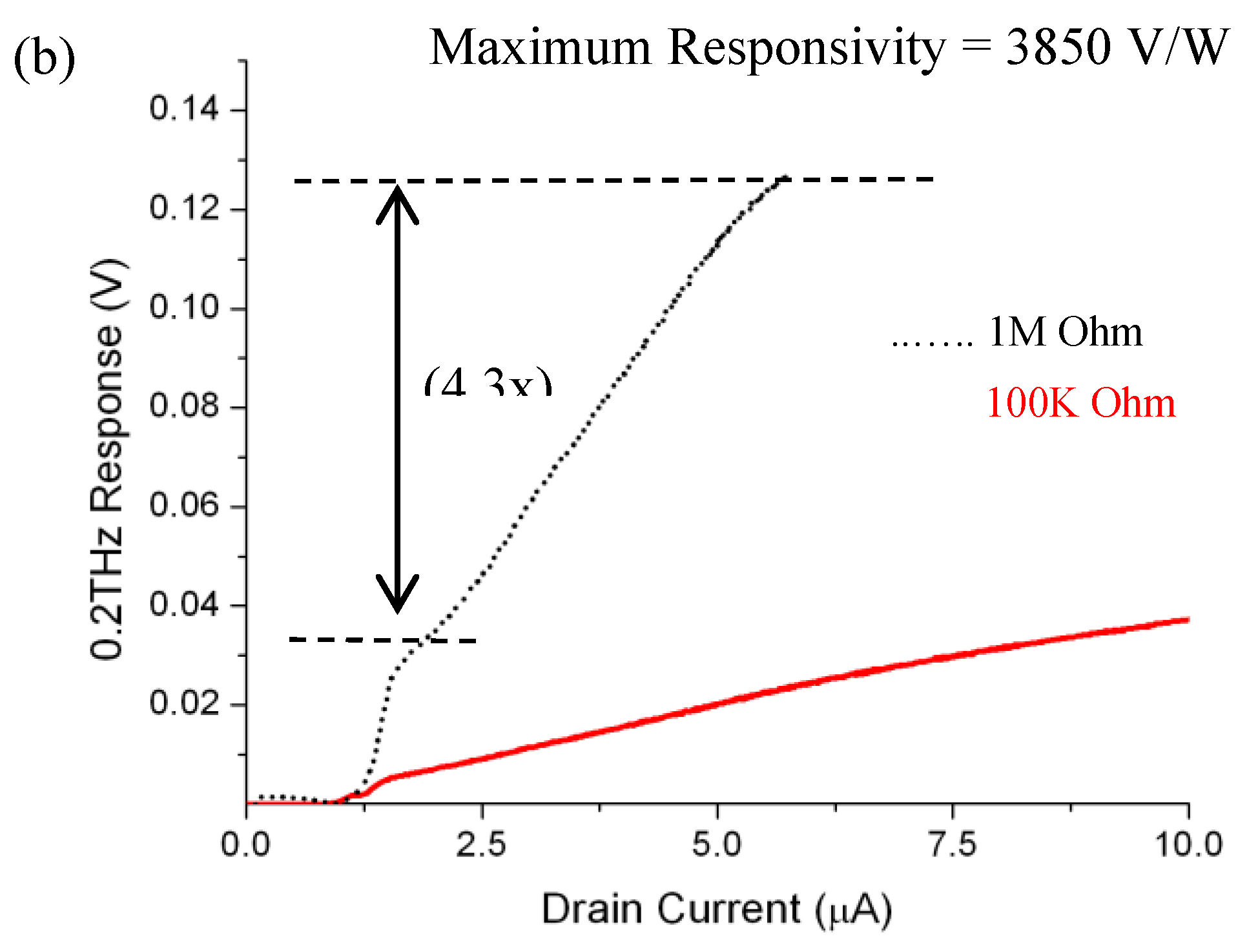 Preprints 171030 g004b