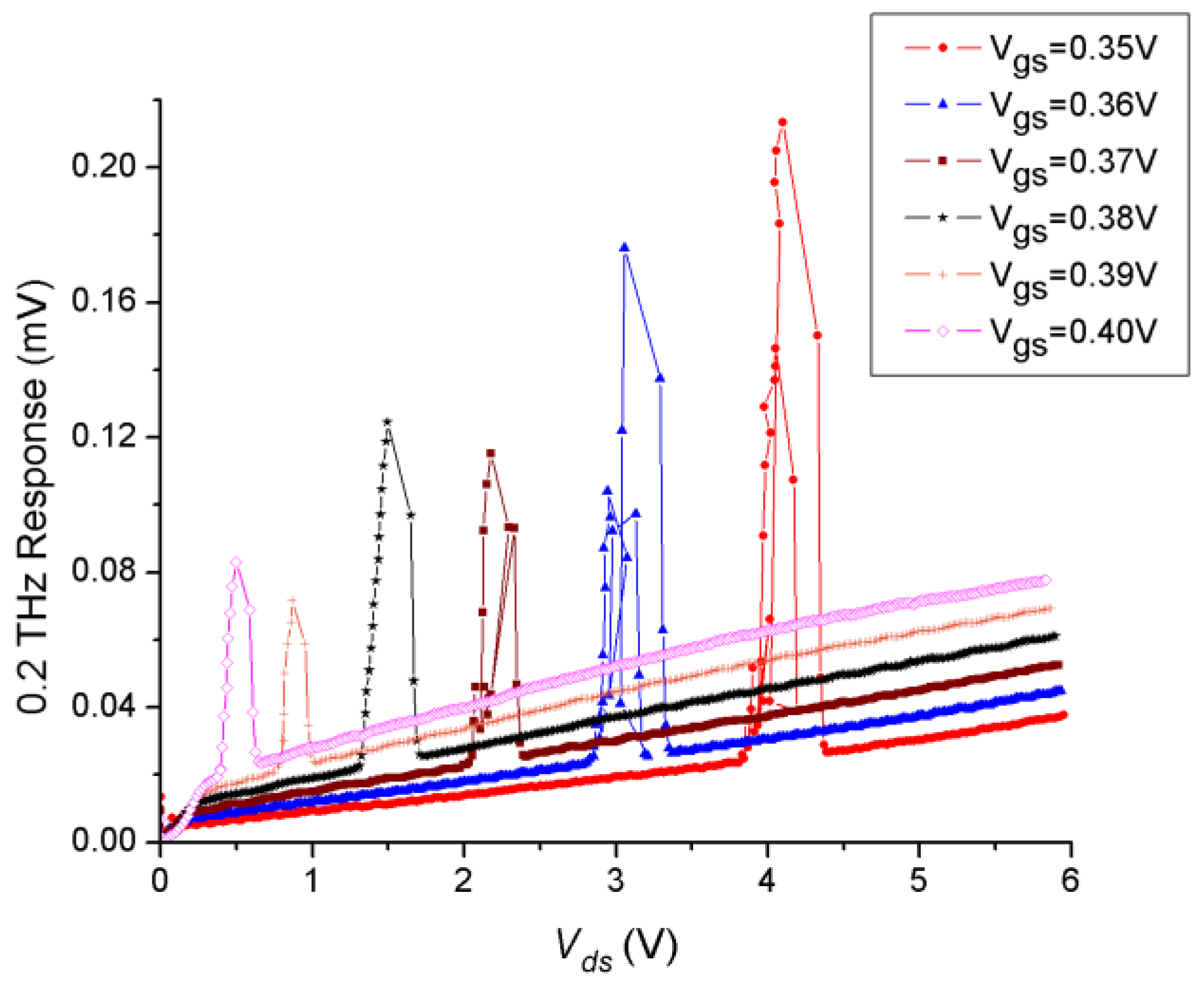 Preprints 171030 g005