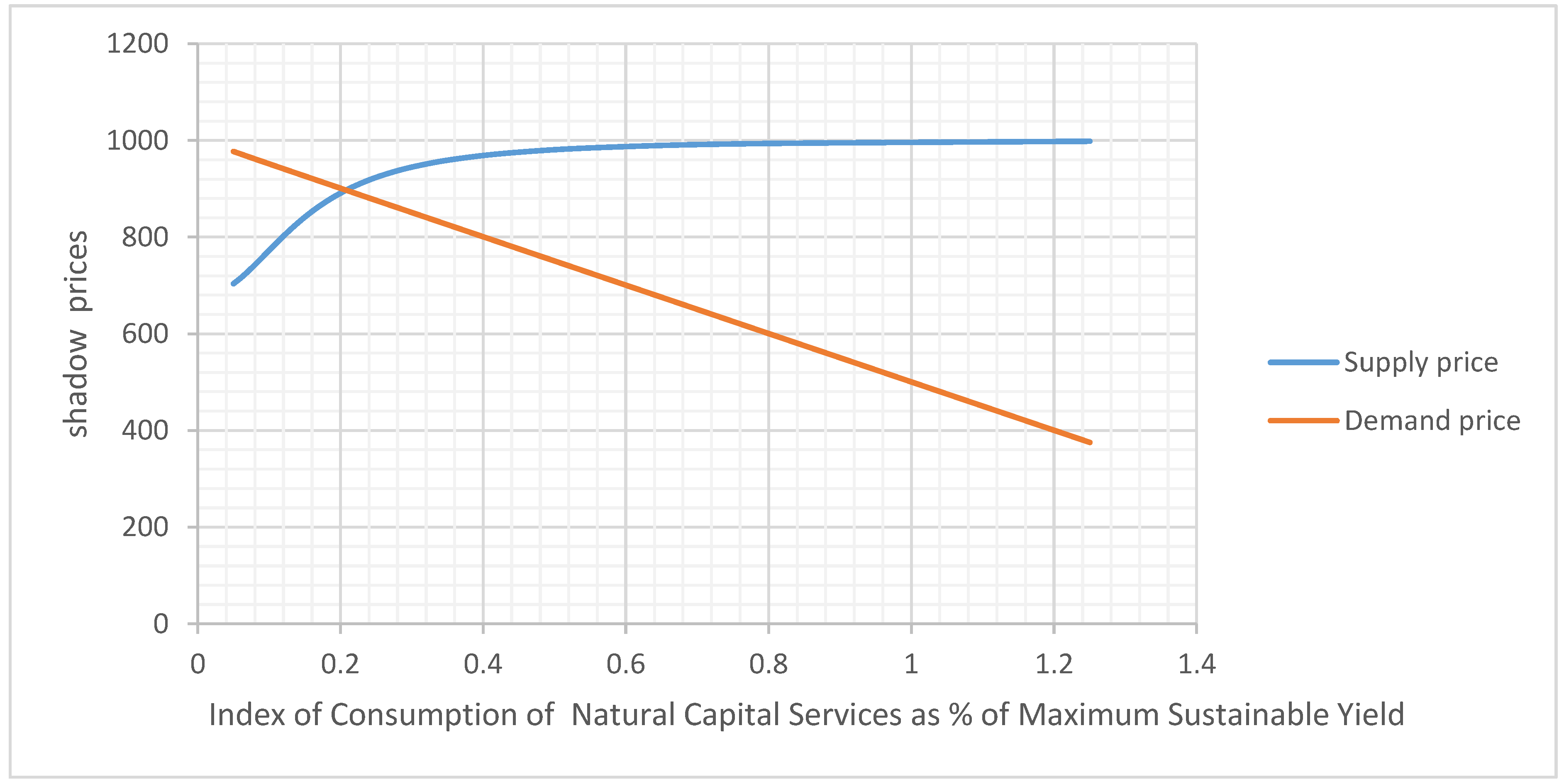 Preprints 147604 g001