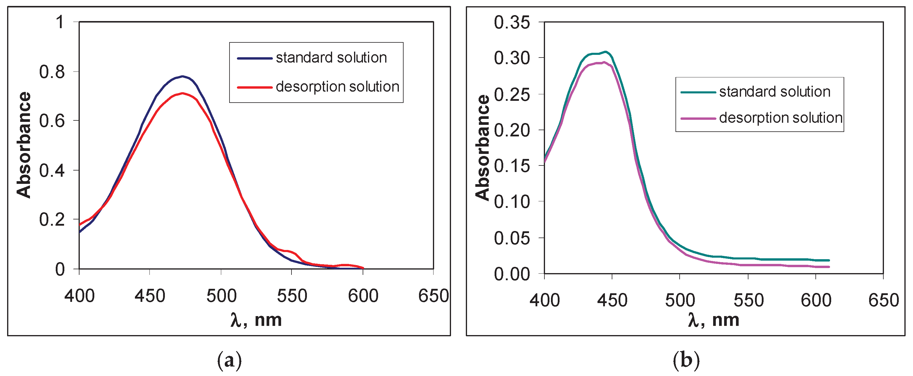 Preprints 221445 g008 Preprints 221445 g008