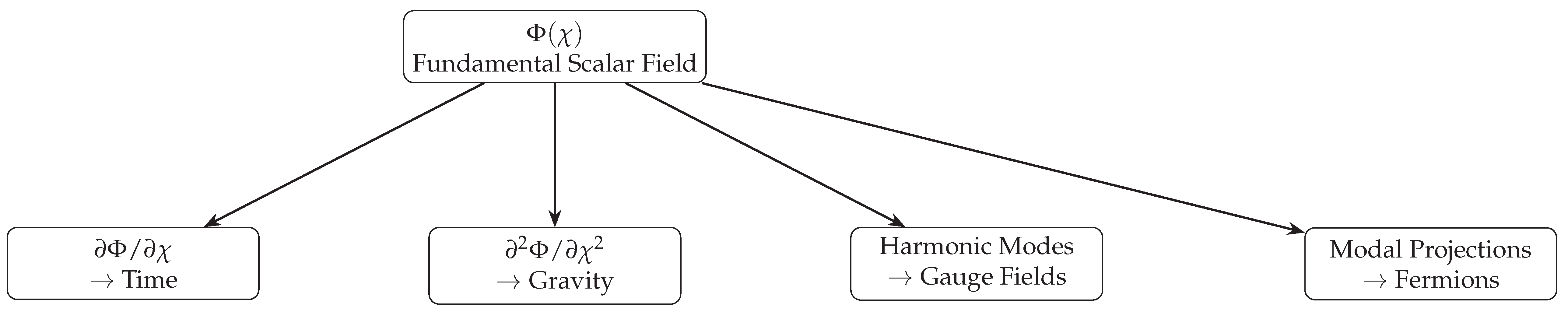 Preprints 158571 g001