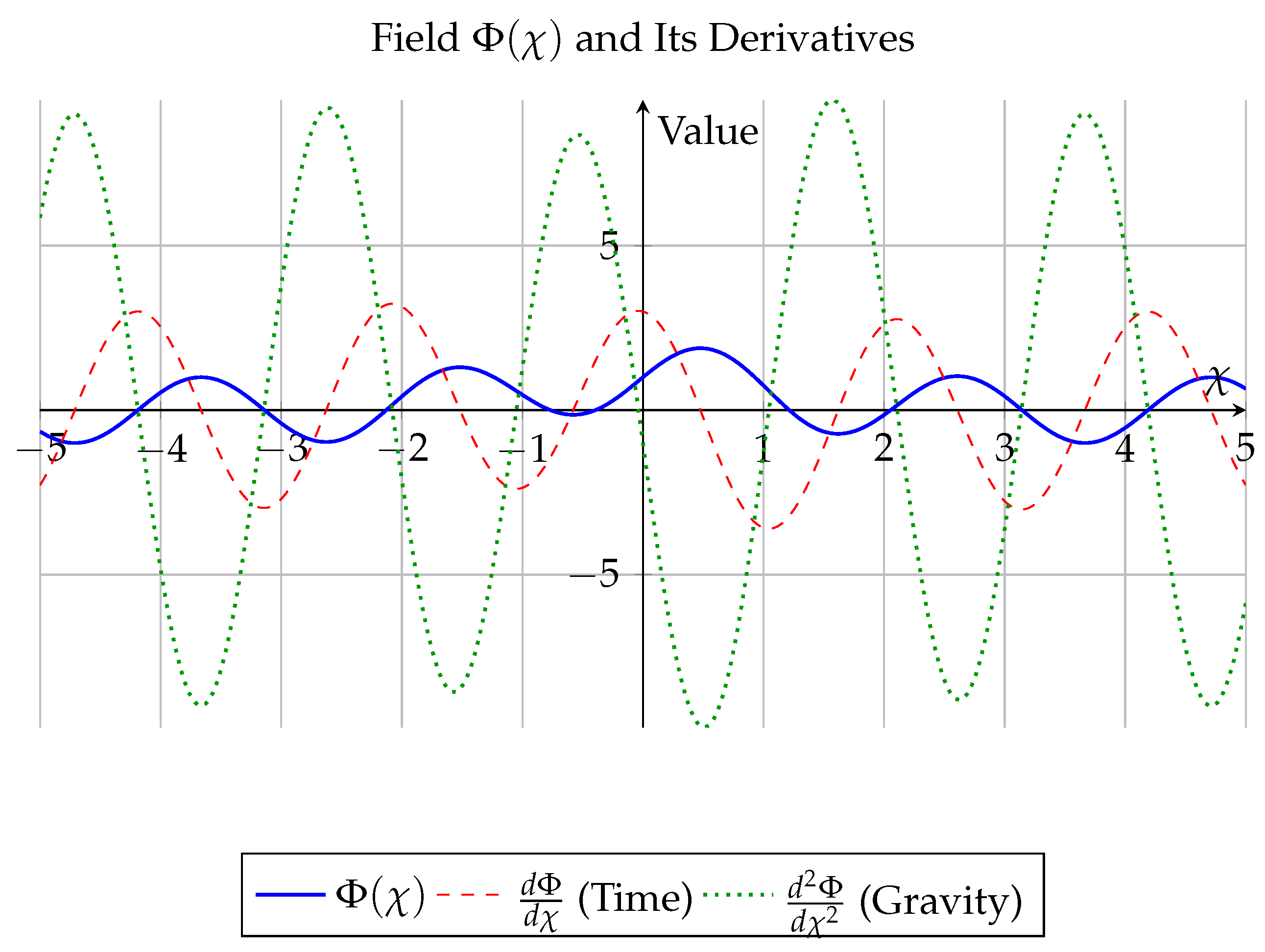 Preprints 158571 g002