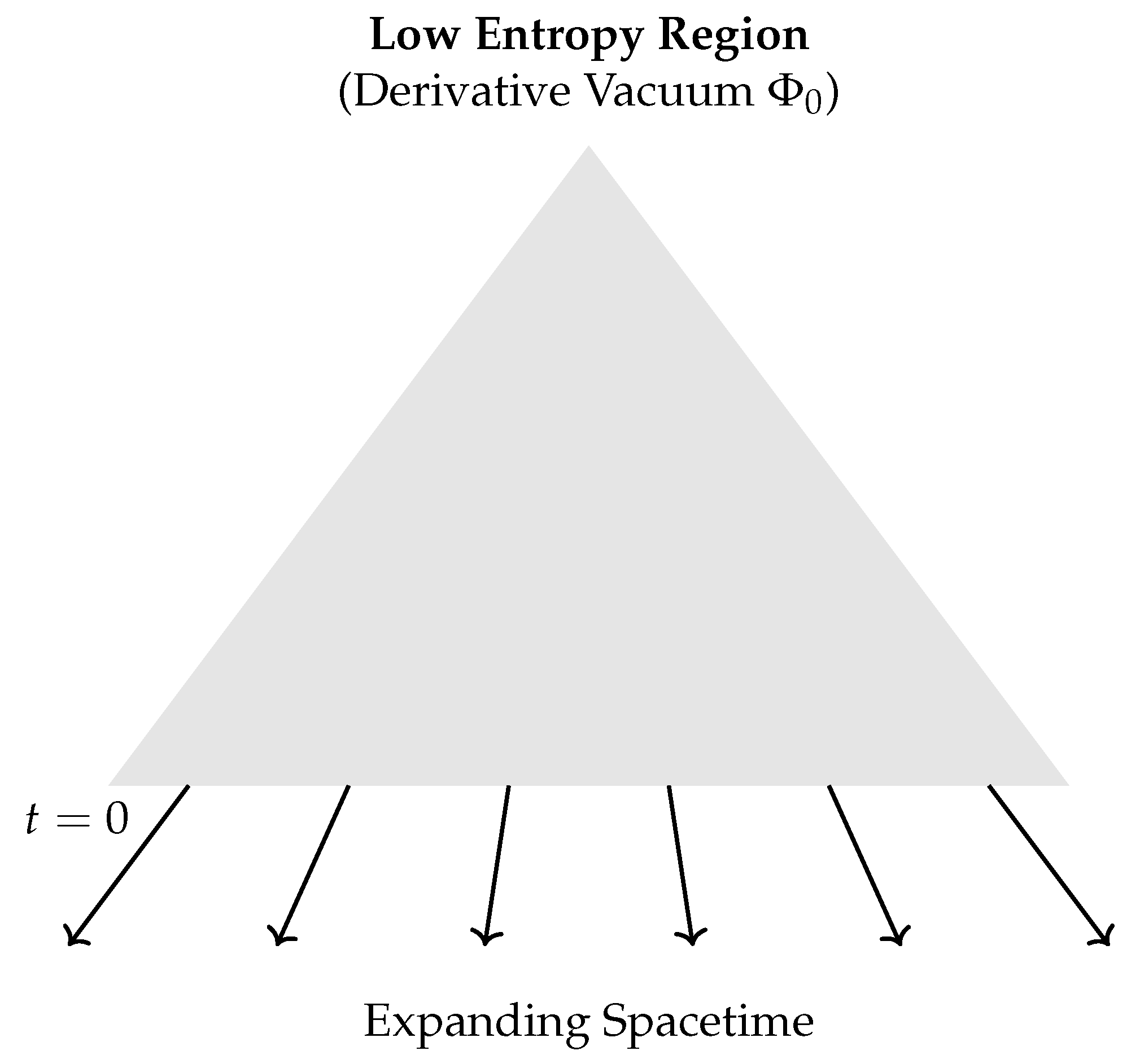 Preprints 158571 g003