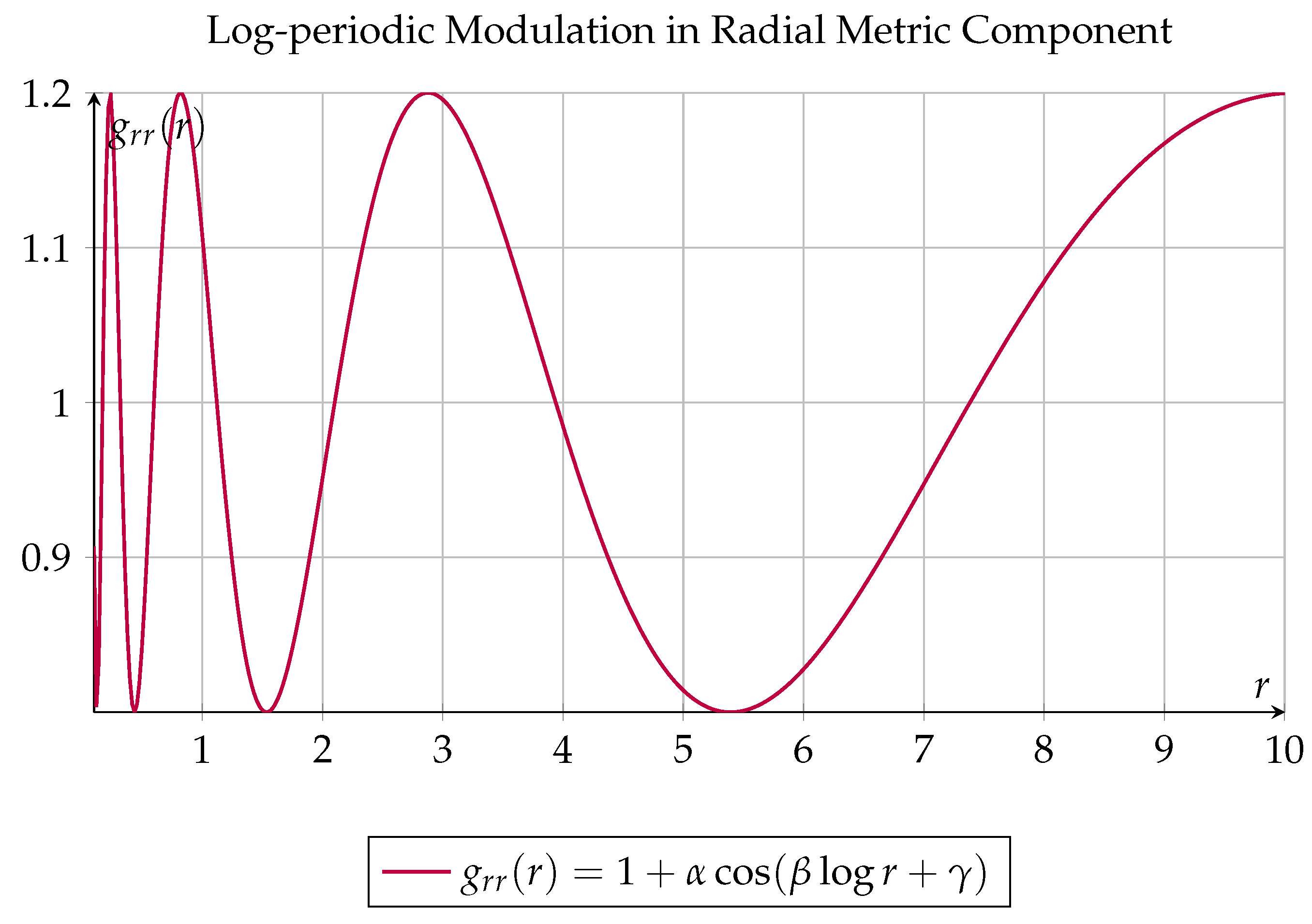 Preprints 158571 g004